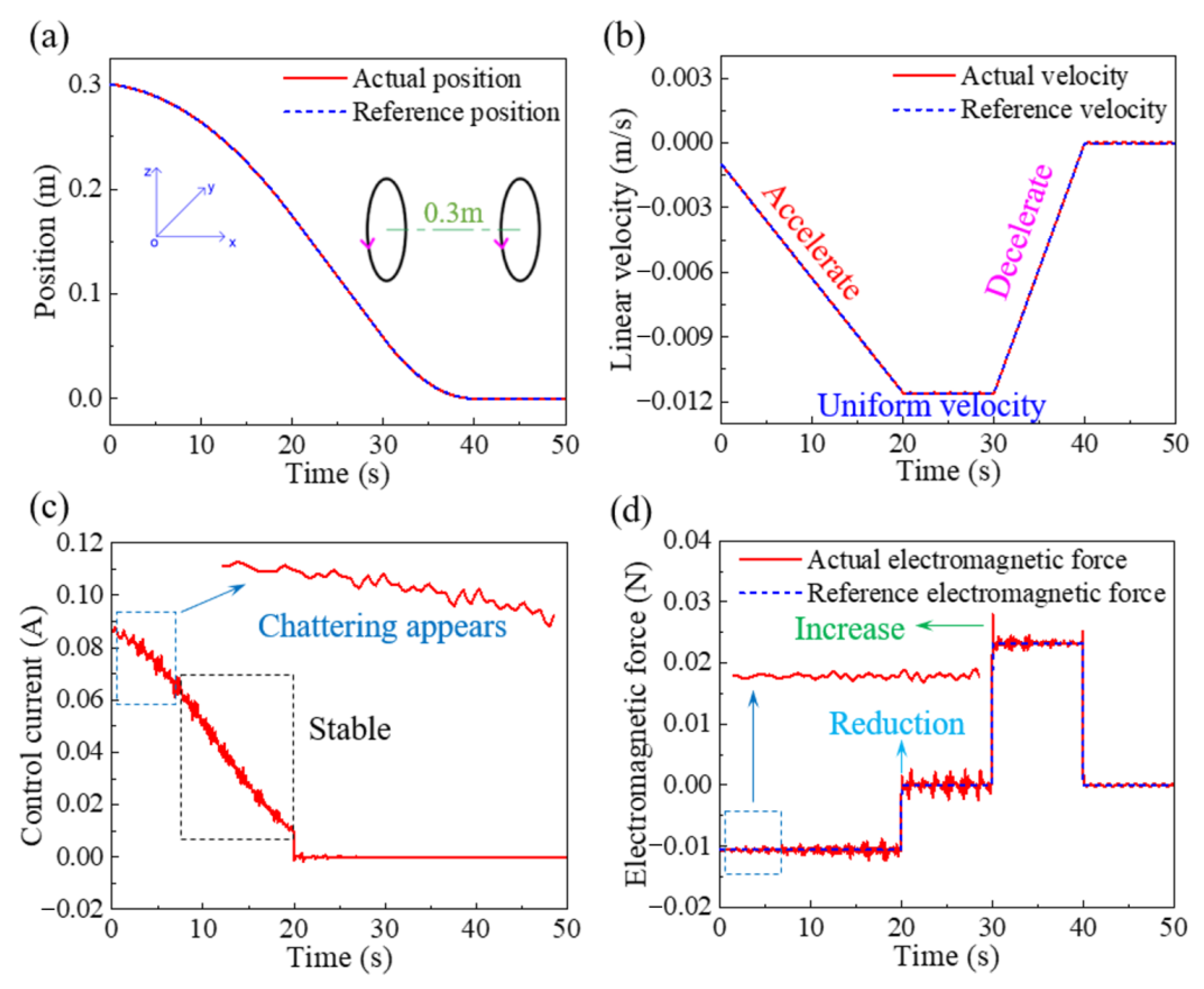 Machines 11 00332 g012