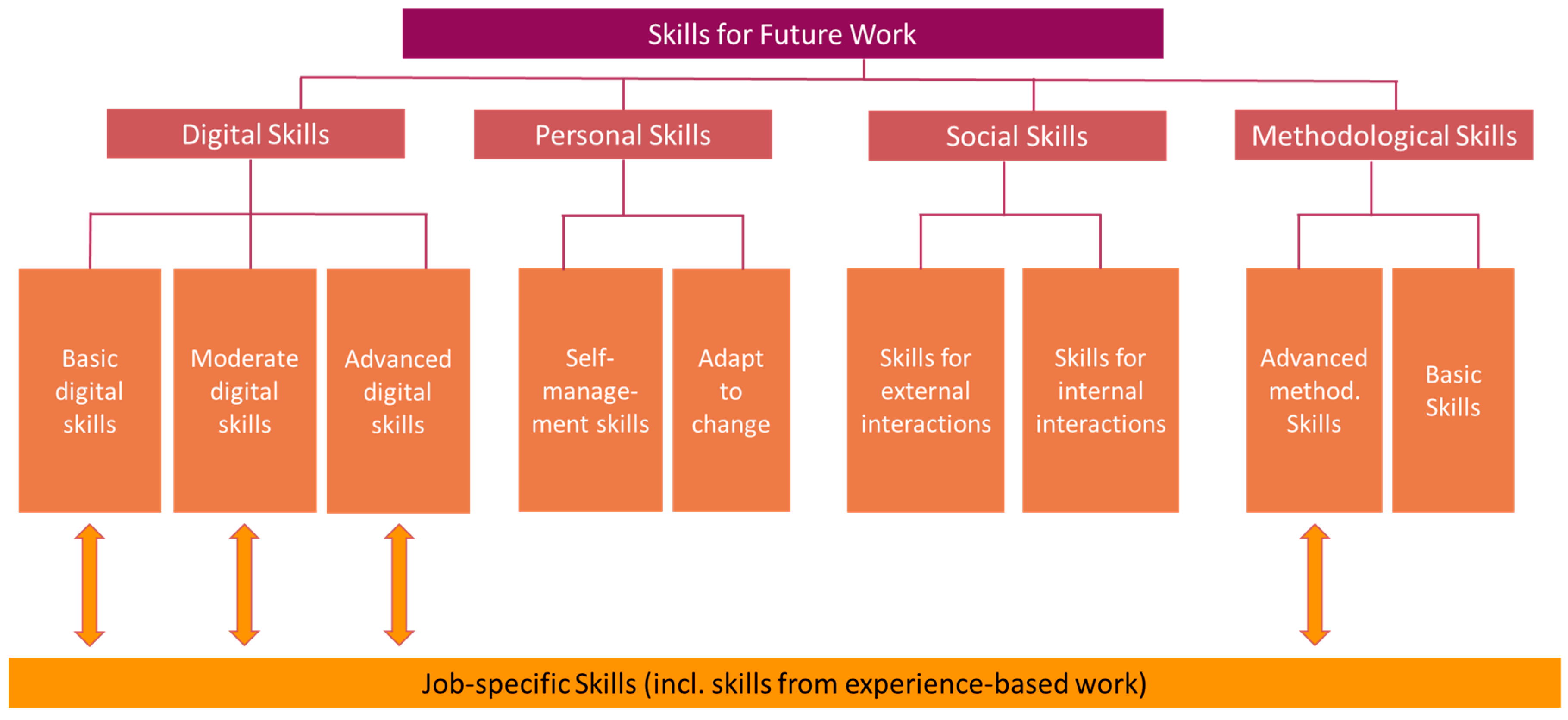 Machines 11 00335 g001