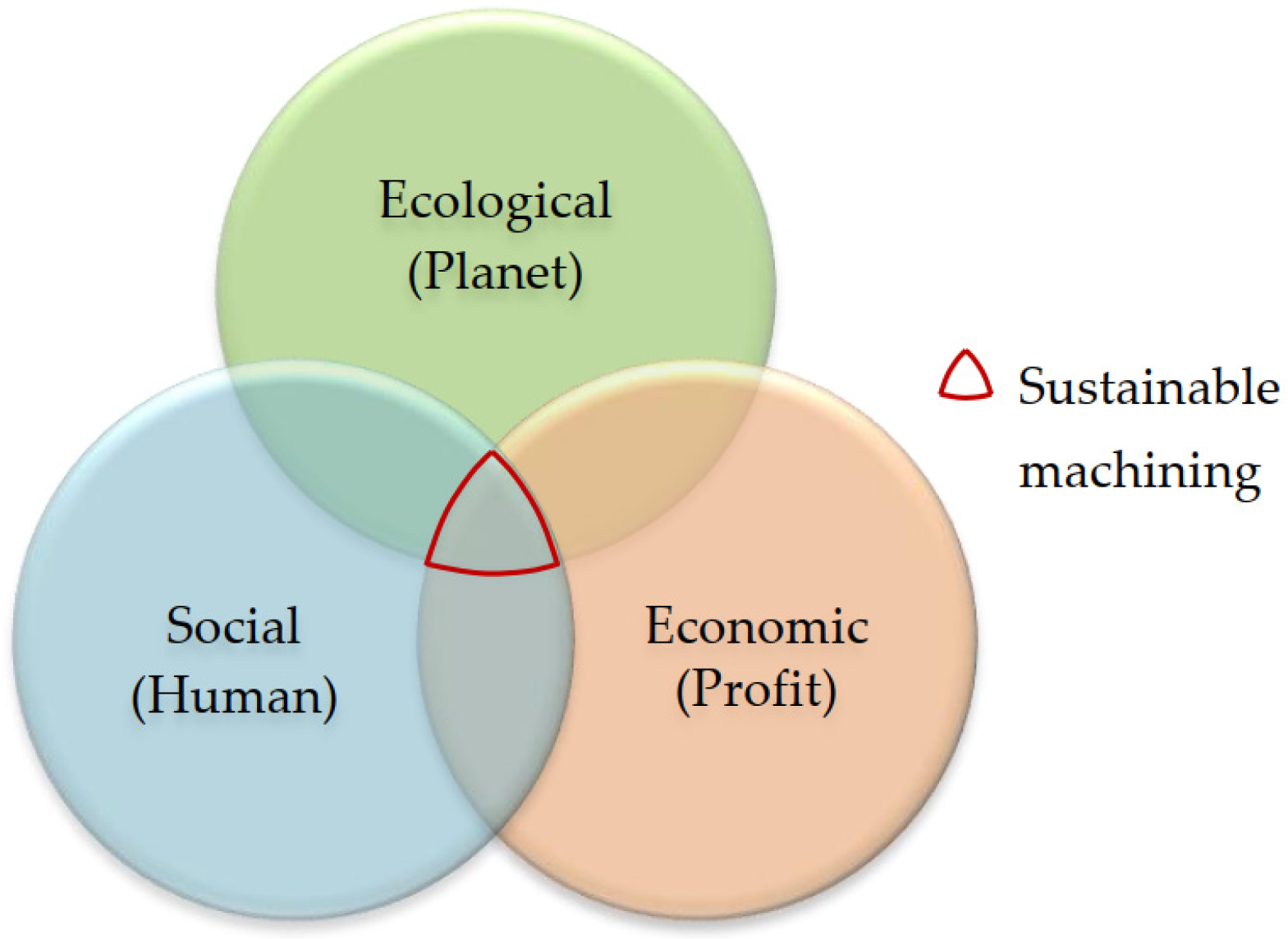 Machines 11 00336 g001