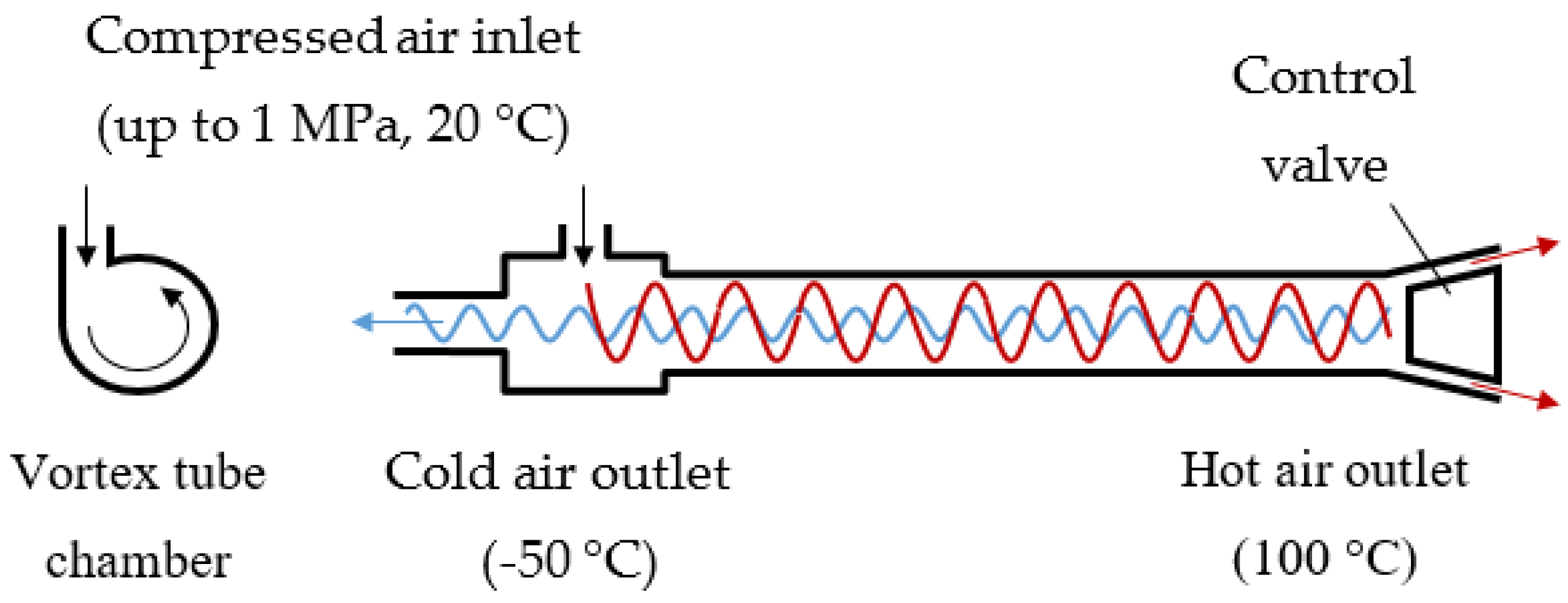 Machines 11 00336 g002