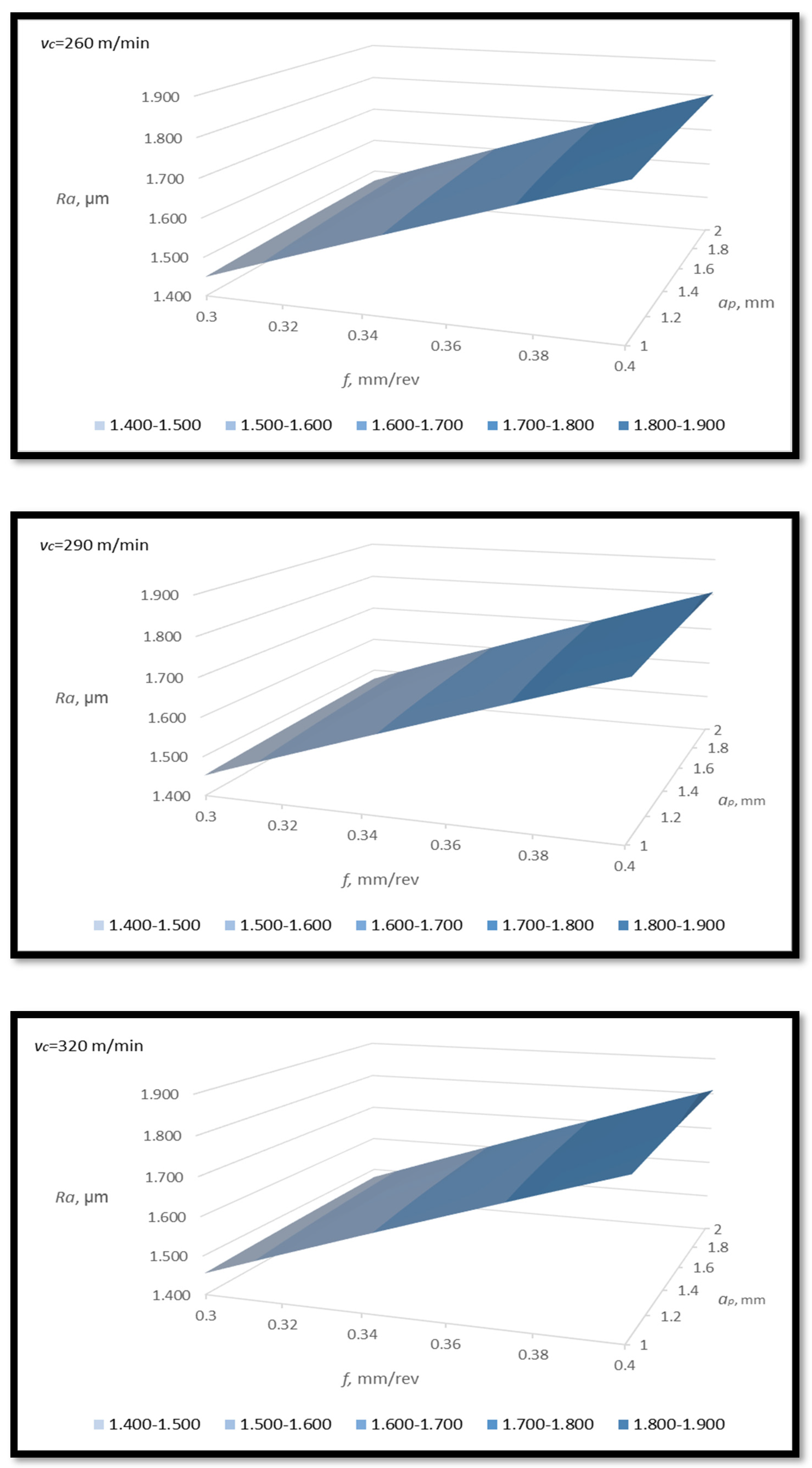 Machines 11 00336 g005