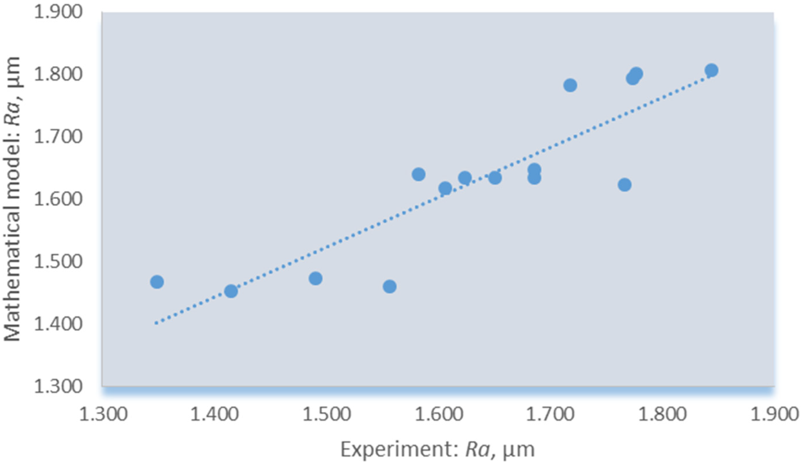Machines 11 00336 g006