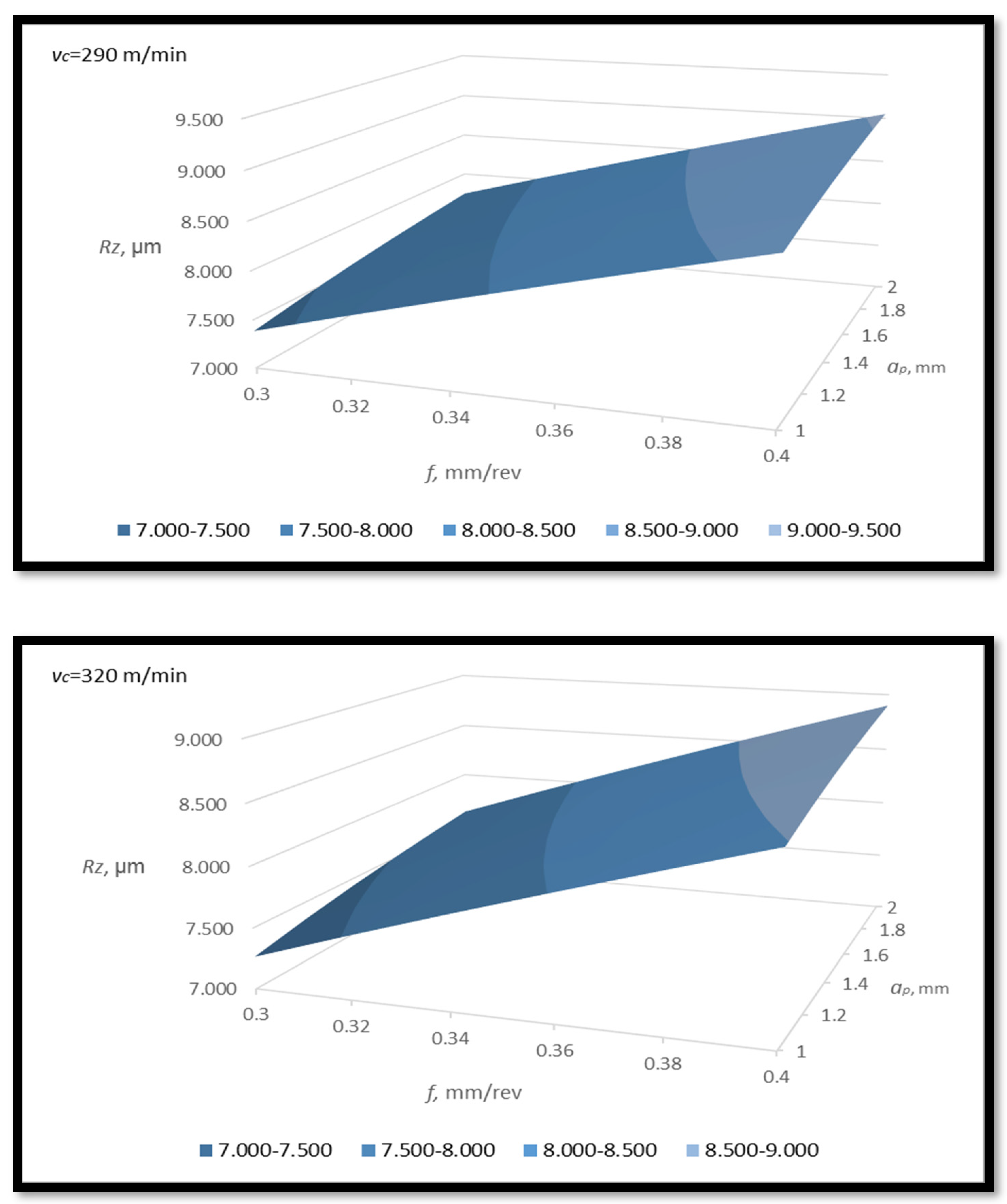 Machines 11 00336 g007b