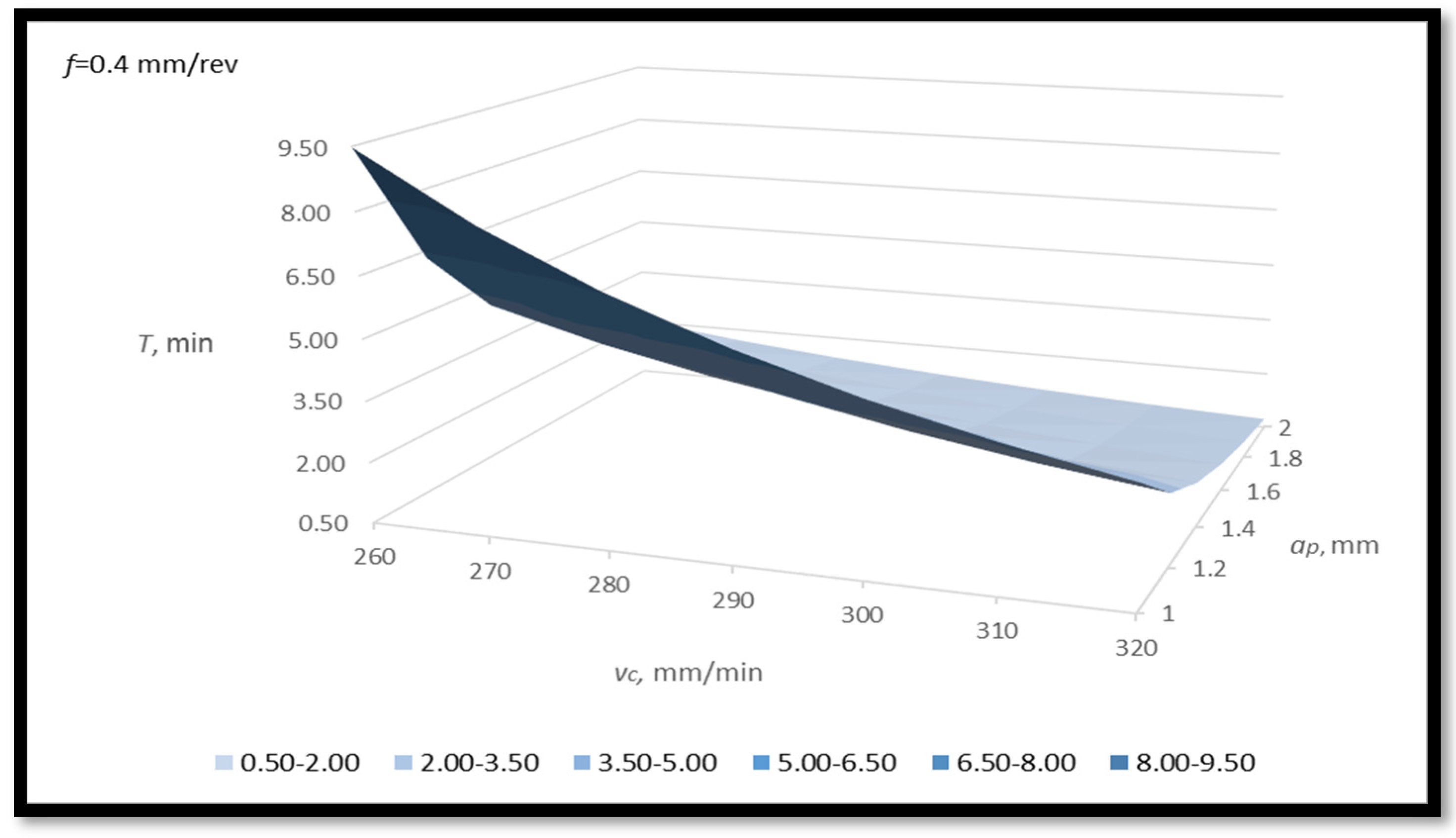 Machines 11 00336 g009b