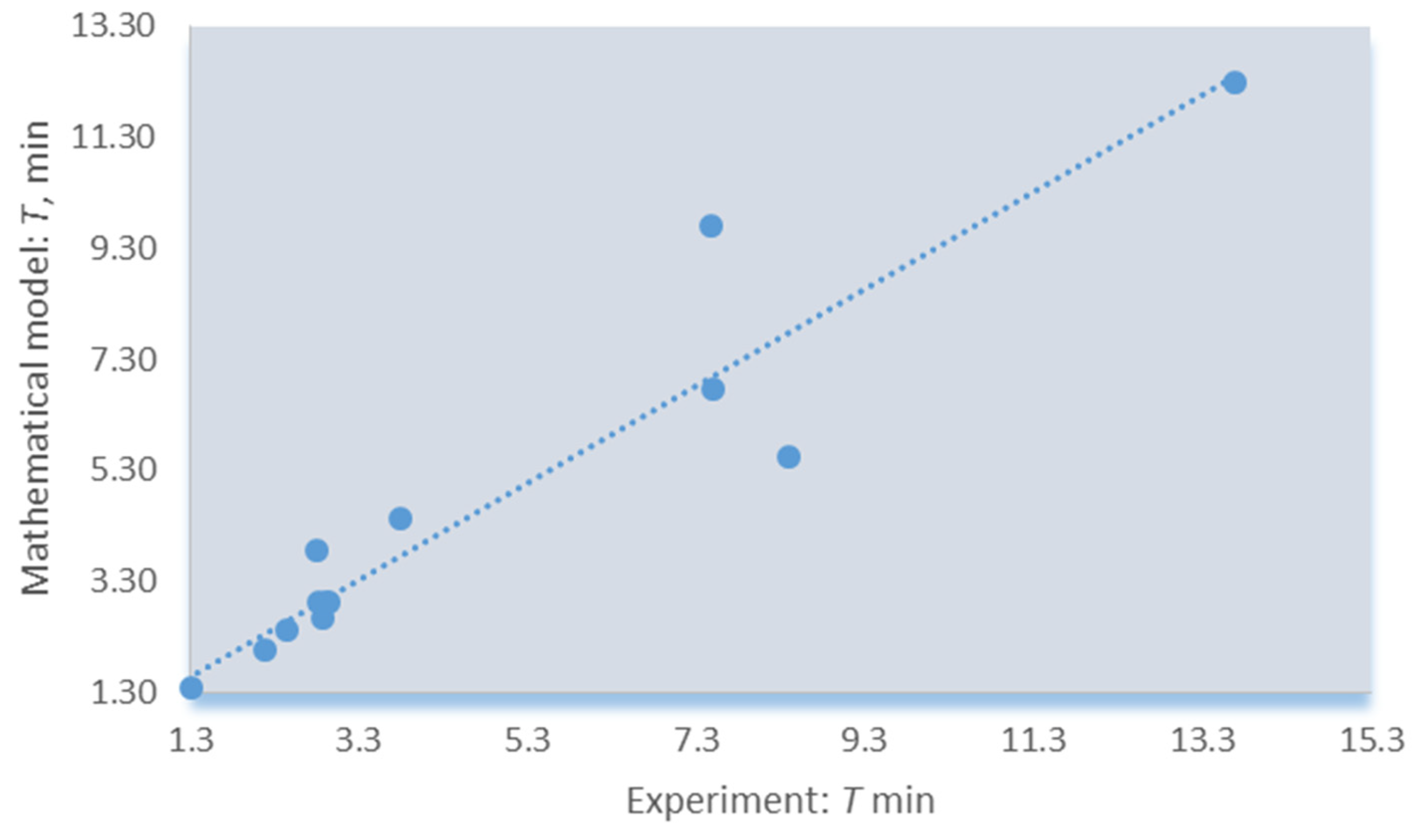 Machines 11 00336 g010