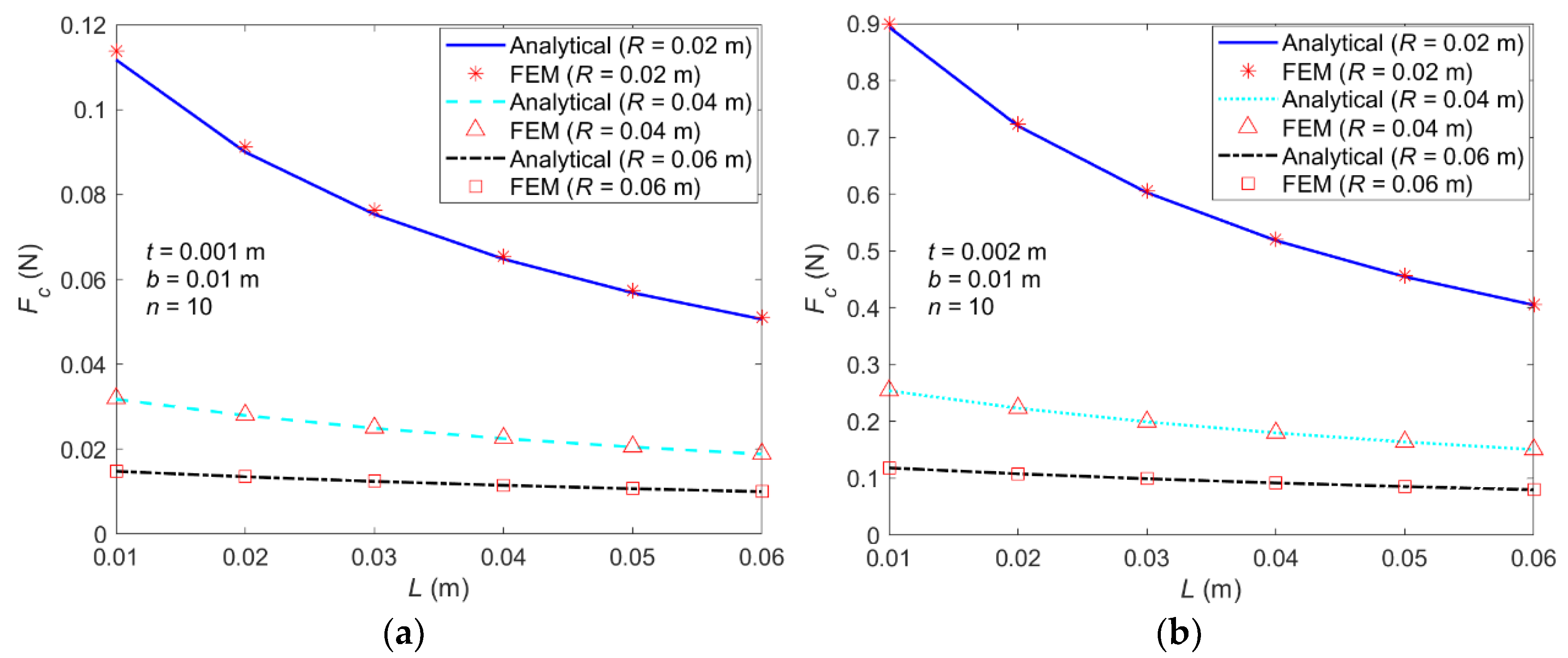 Machines 11 00339 g003