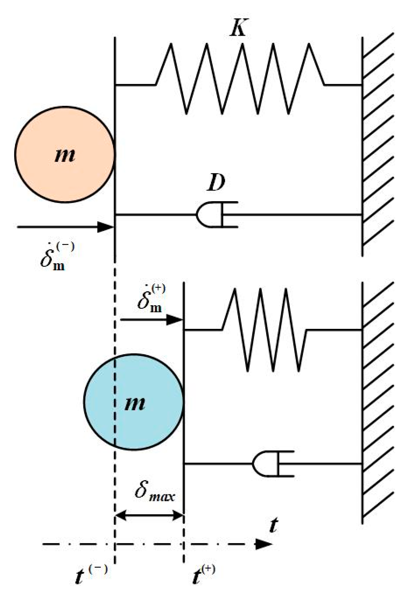 Machines 11 00340 g004