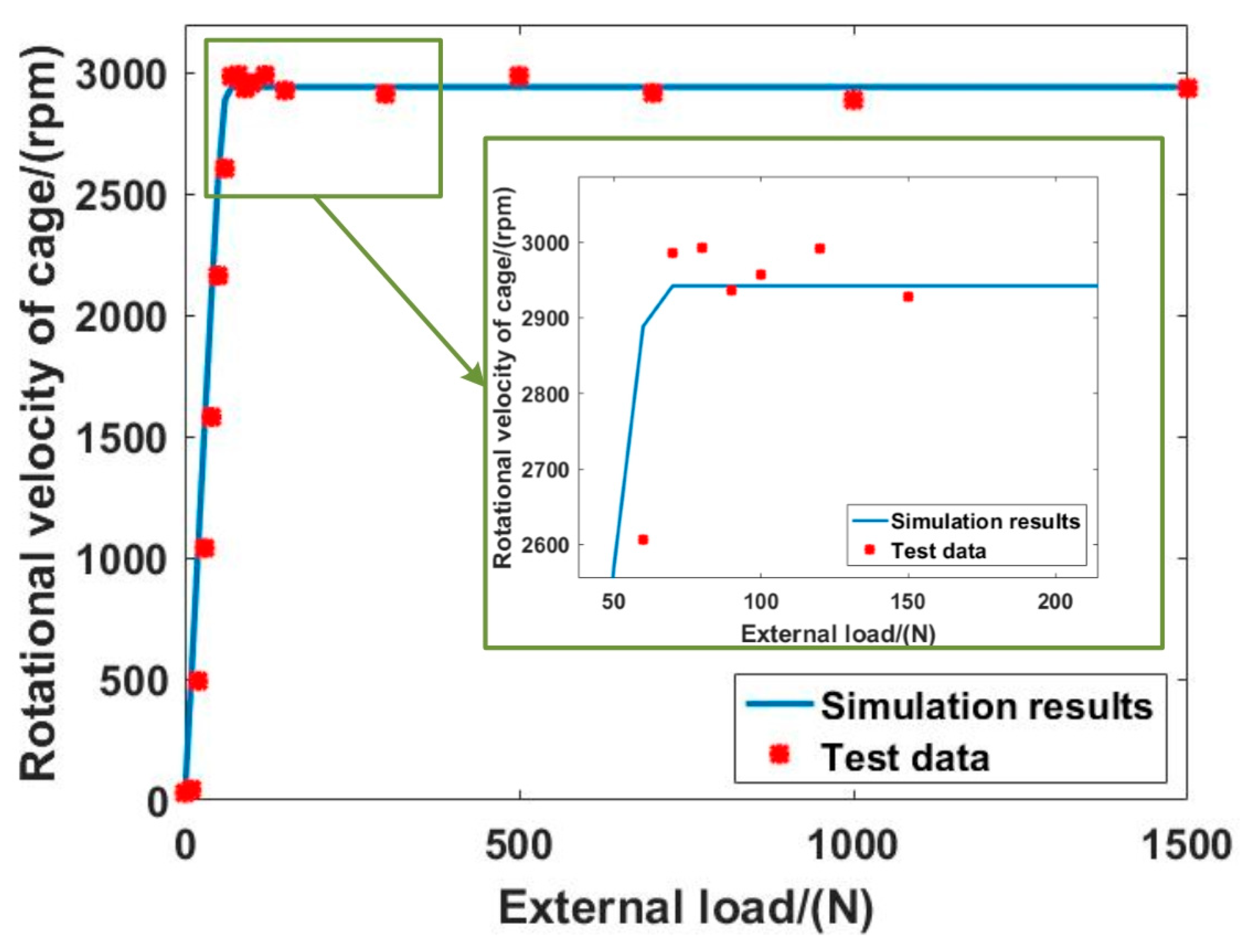 Machines 11 00340 g006