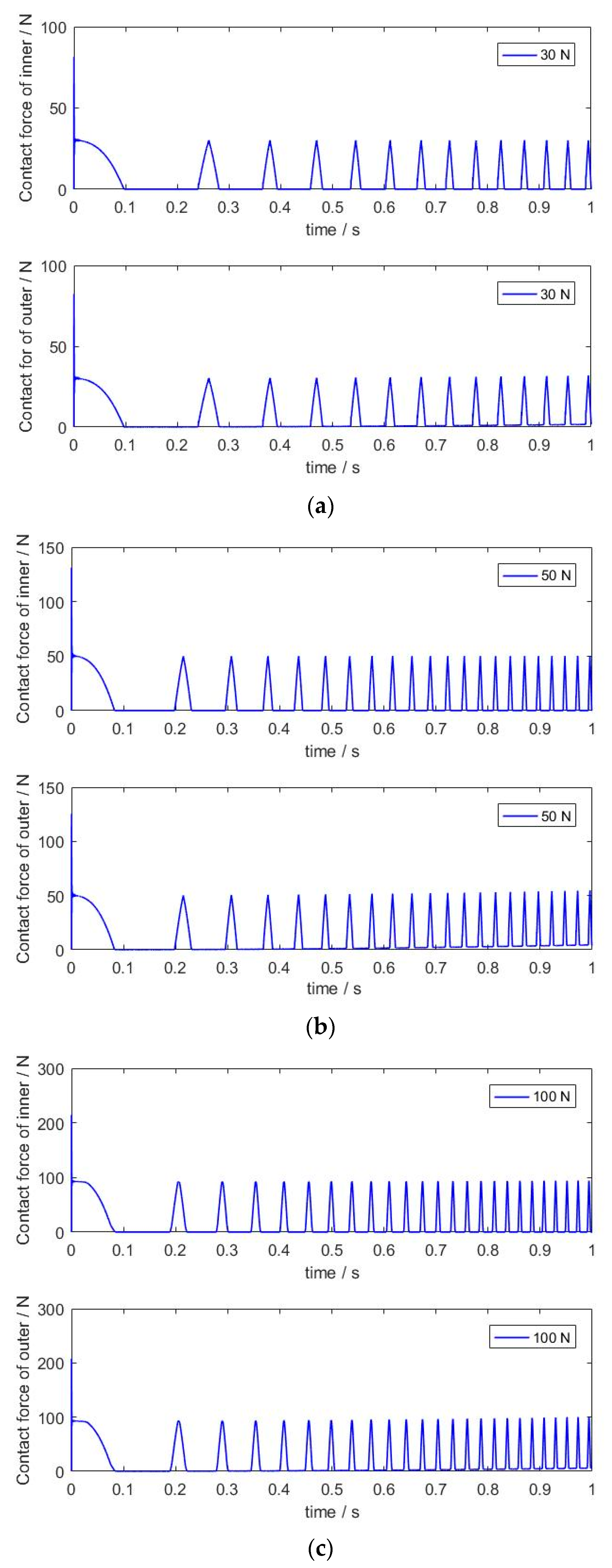 Machines 11 00340 g008a