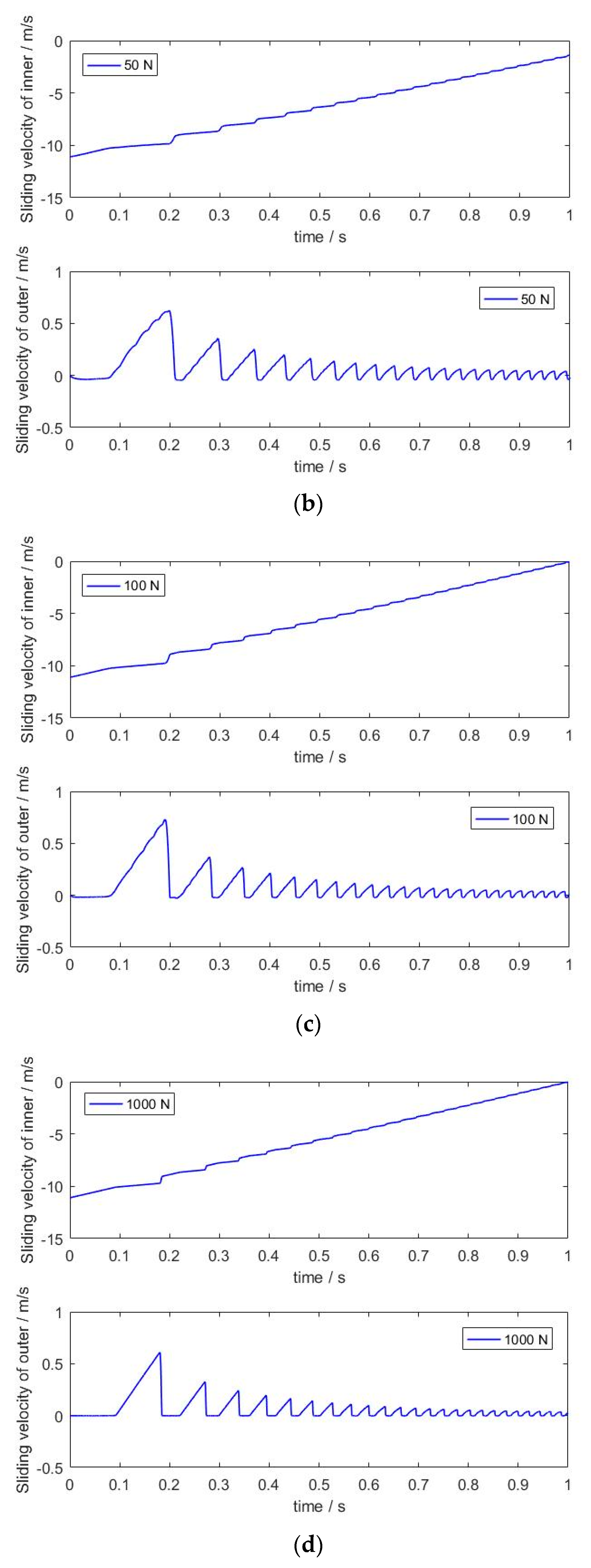Machines 11 00340 g010b