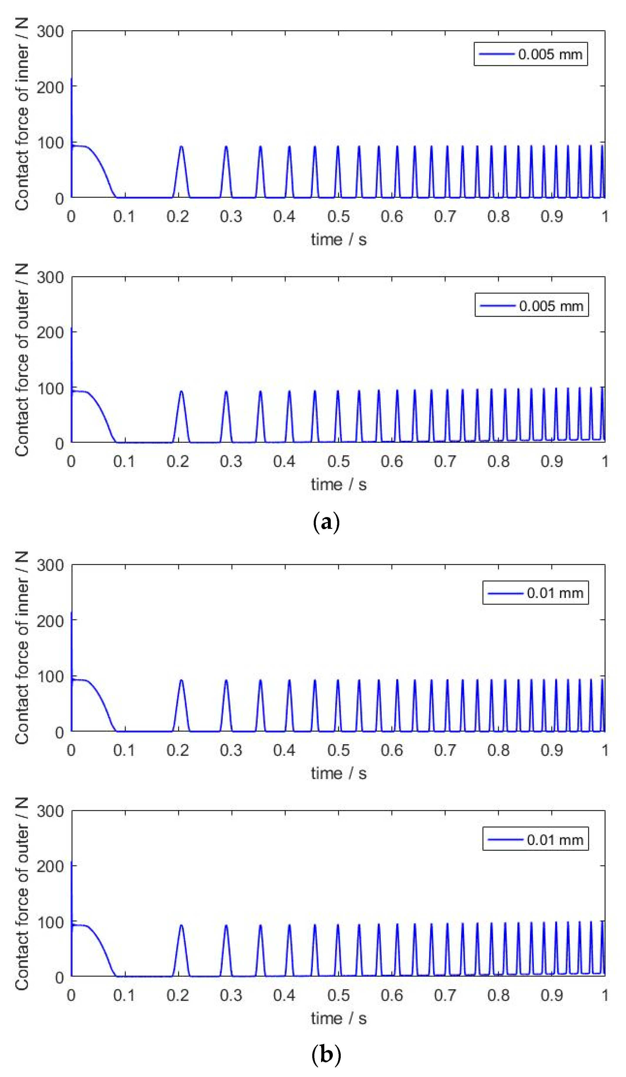 Machines 11 00340 g014a