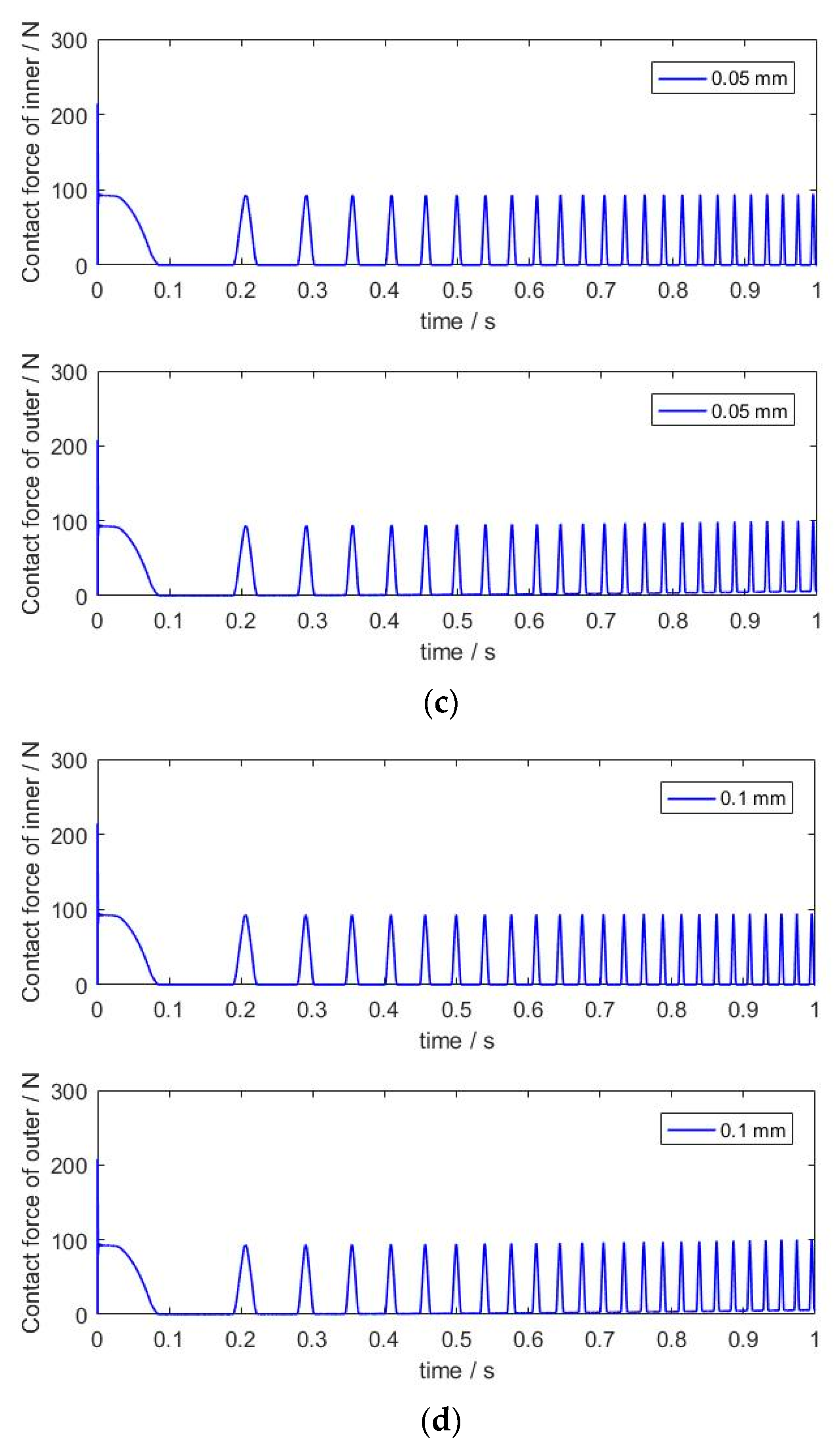 Machines 11 00340 g014b