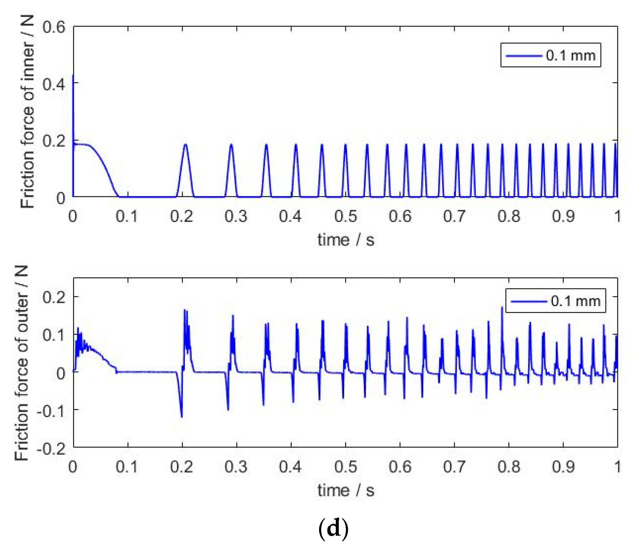 Machines 11 00340 g015b