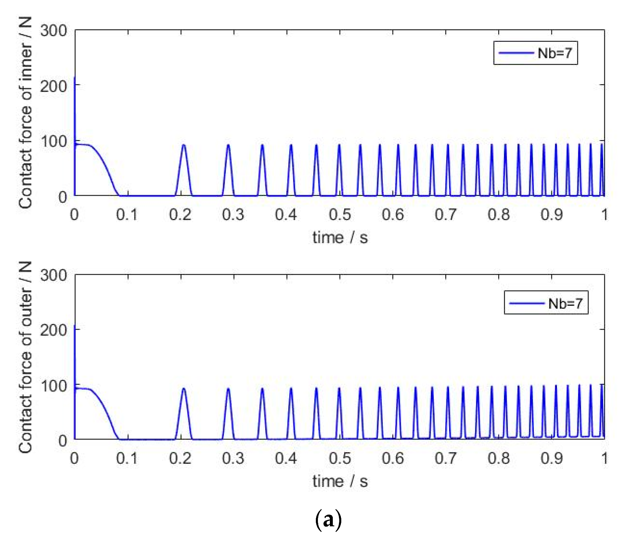 Machines 11 00340 g016a