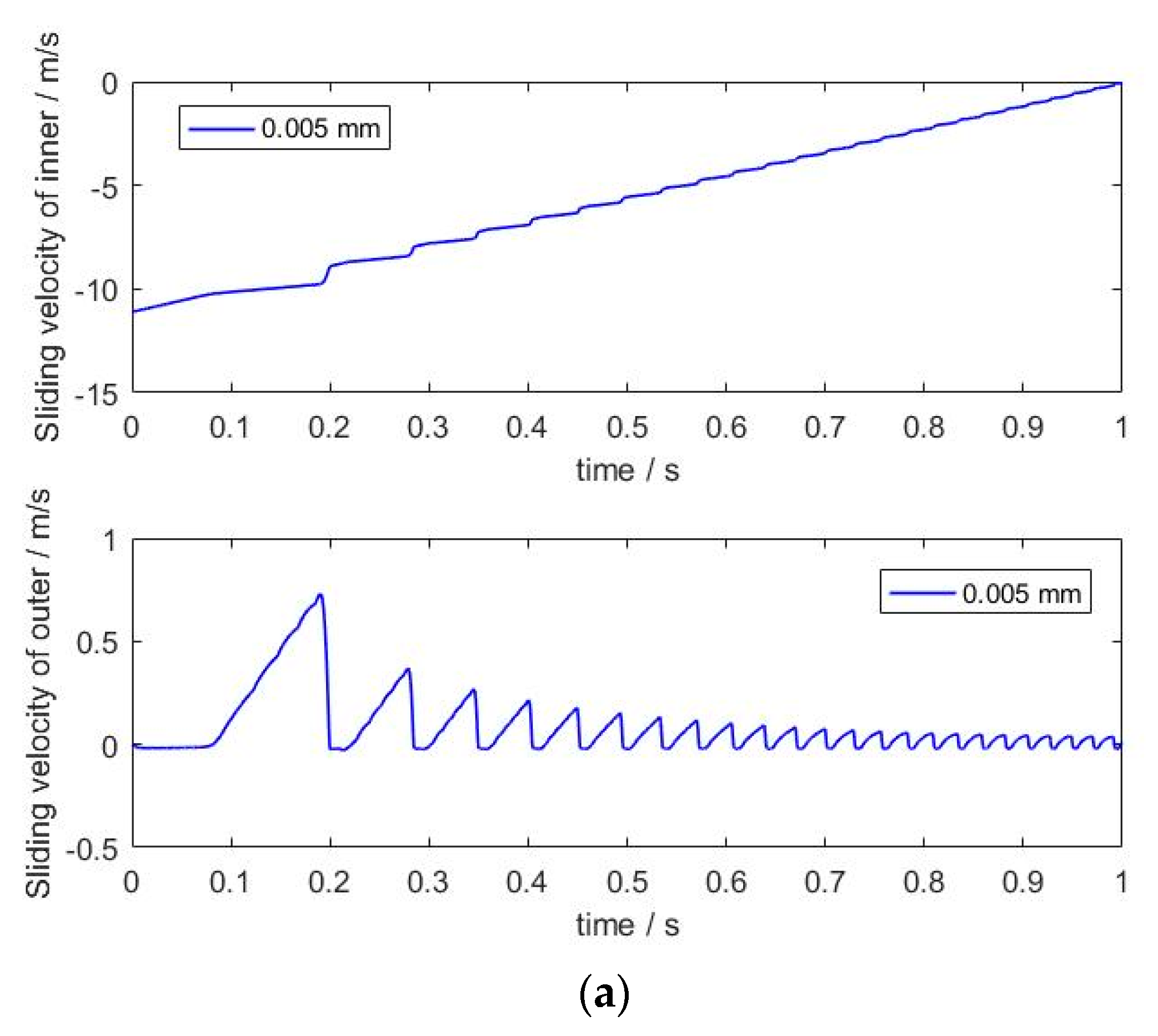 Machines 11 00340 g017a