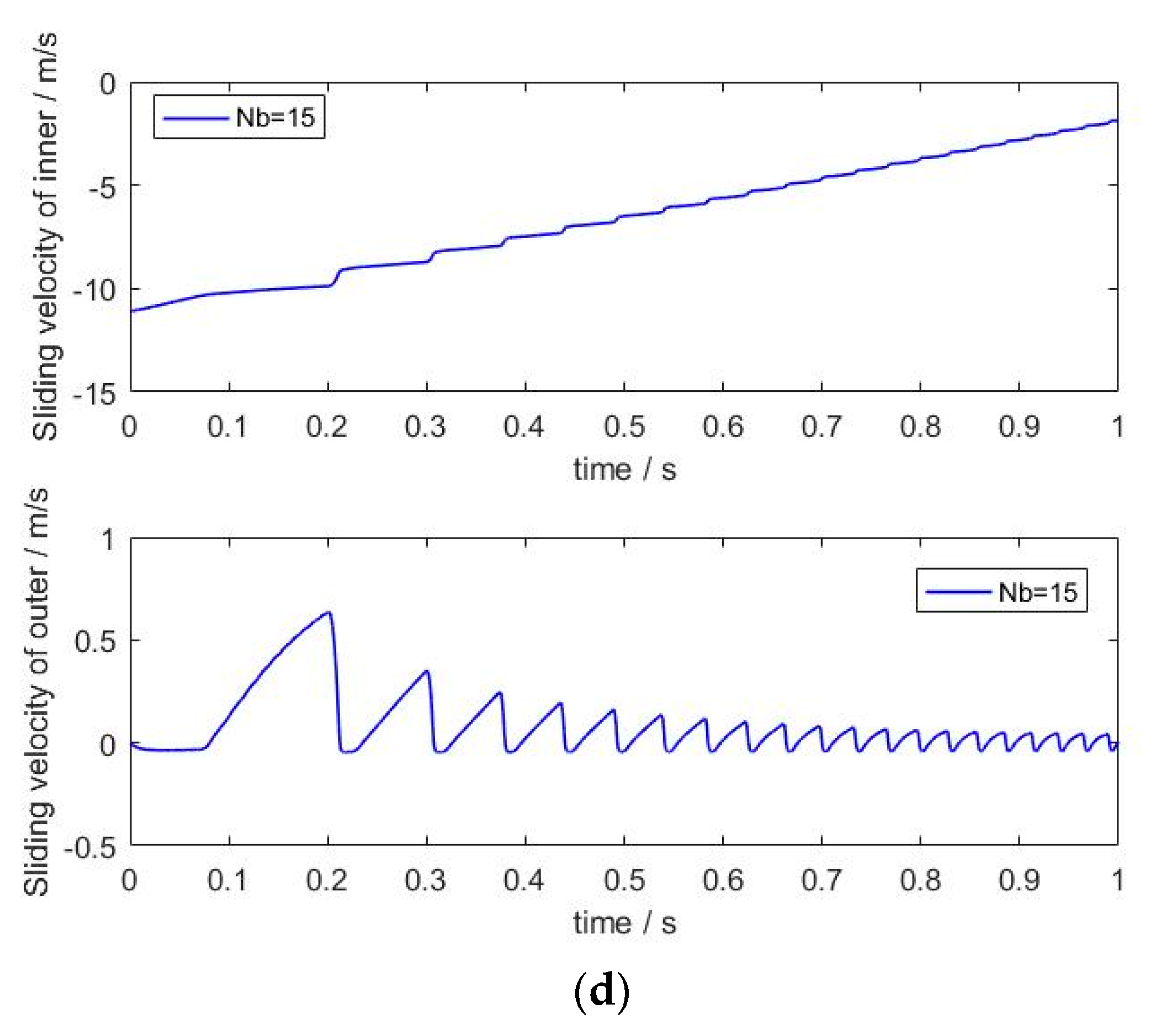 Machines 11 00340 g018b