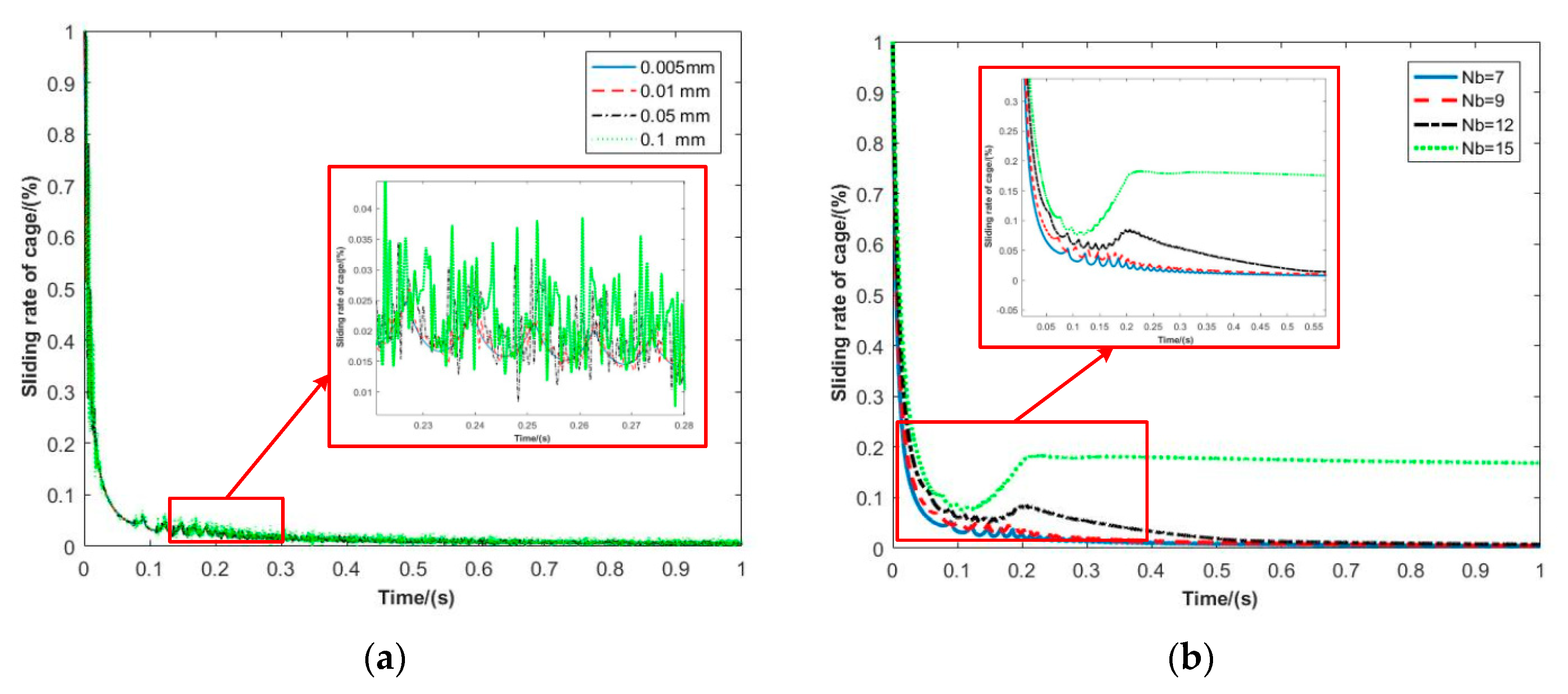 Machines 11 00340 g019