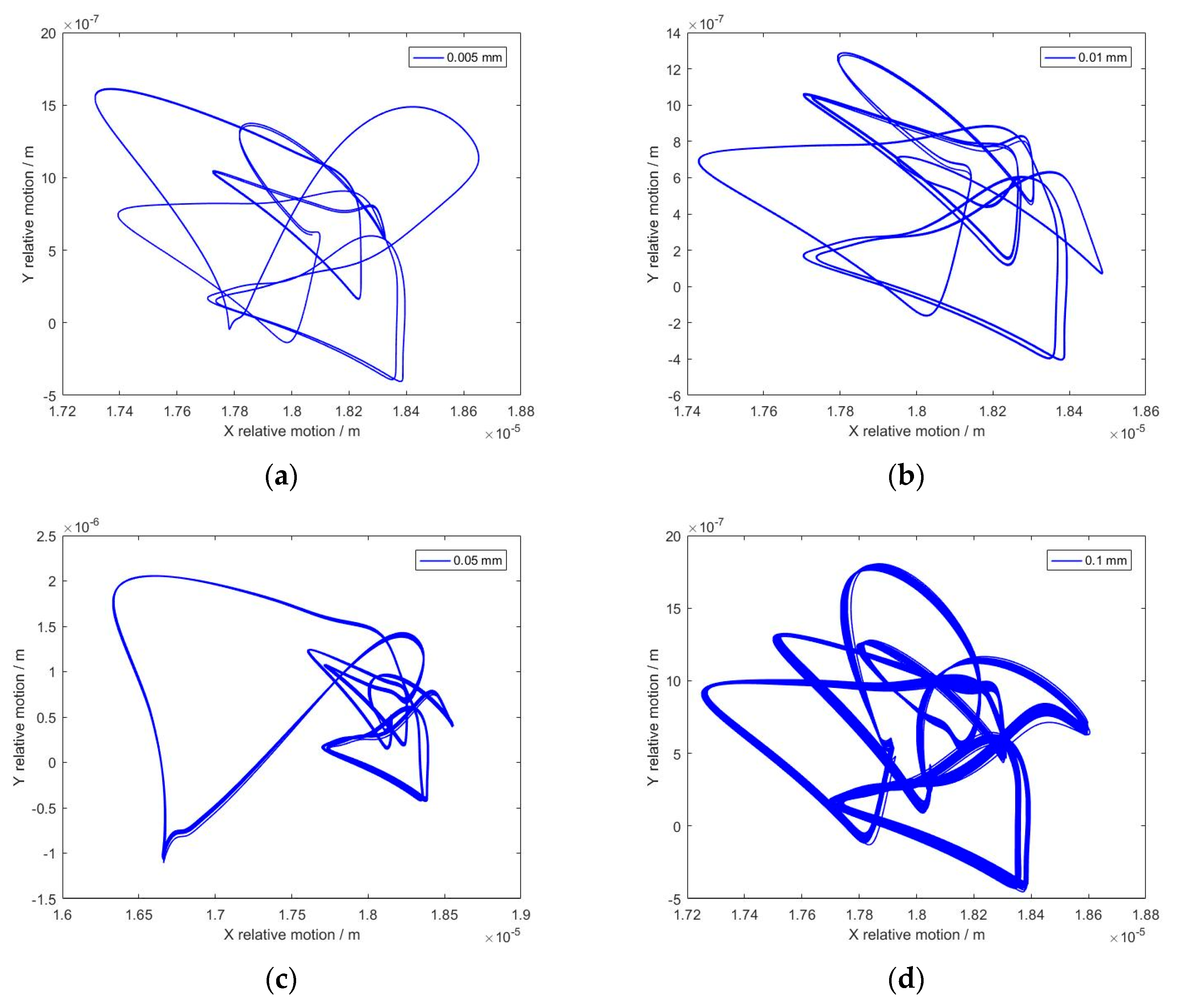 Machines 11 00340 g020