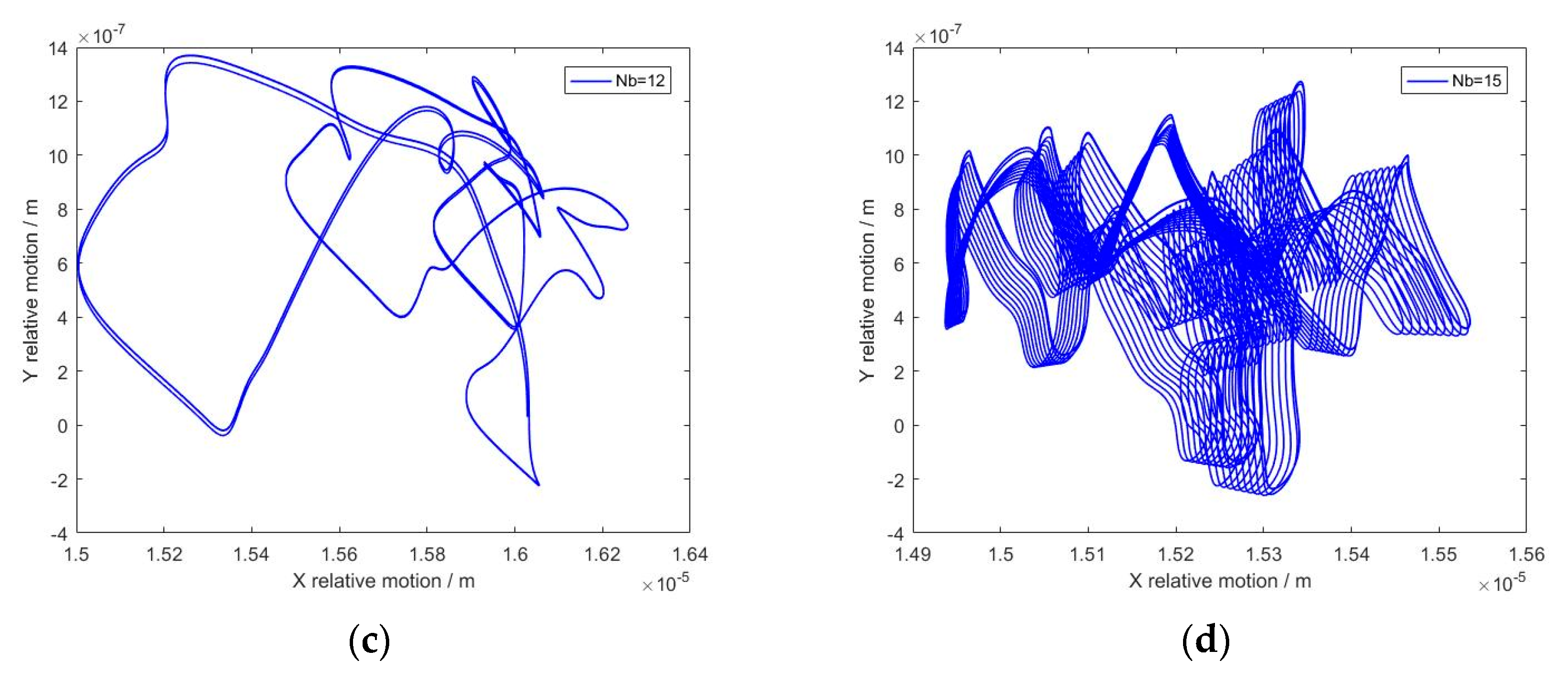 Machines 11 00340 g021b