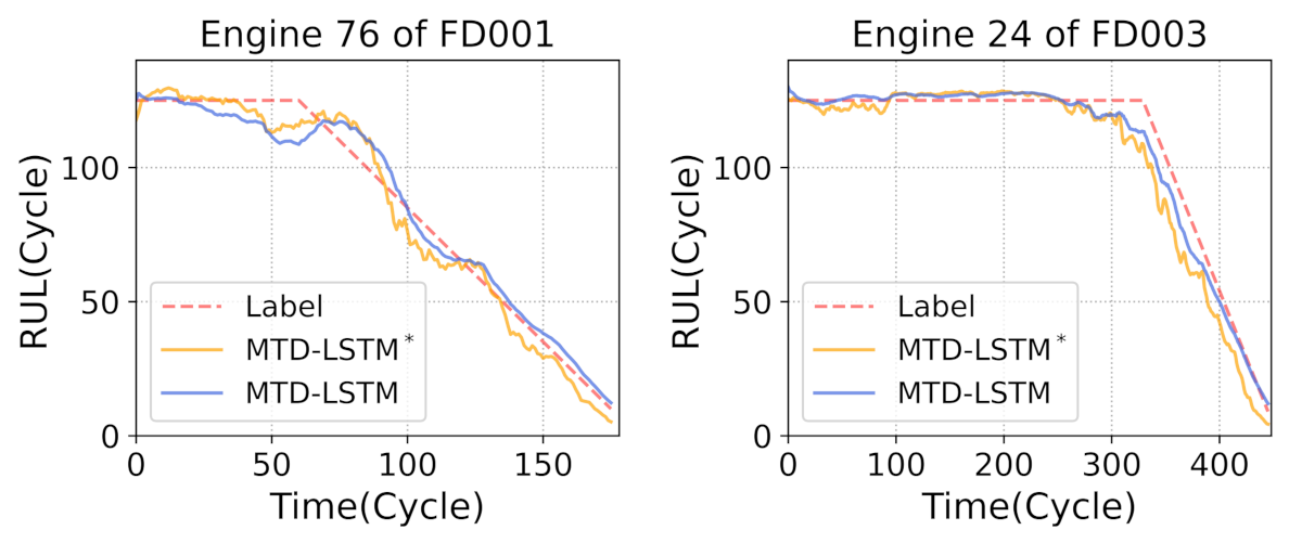 Machines 11 00341 g006