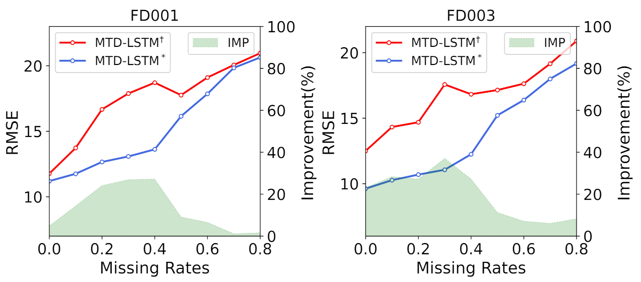 Machines 11 00341 g007