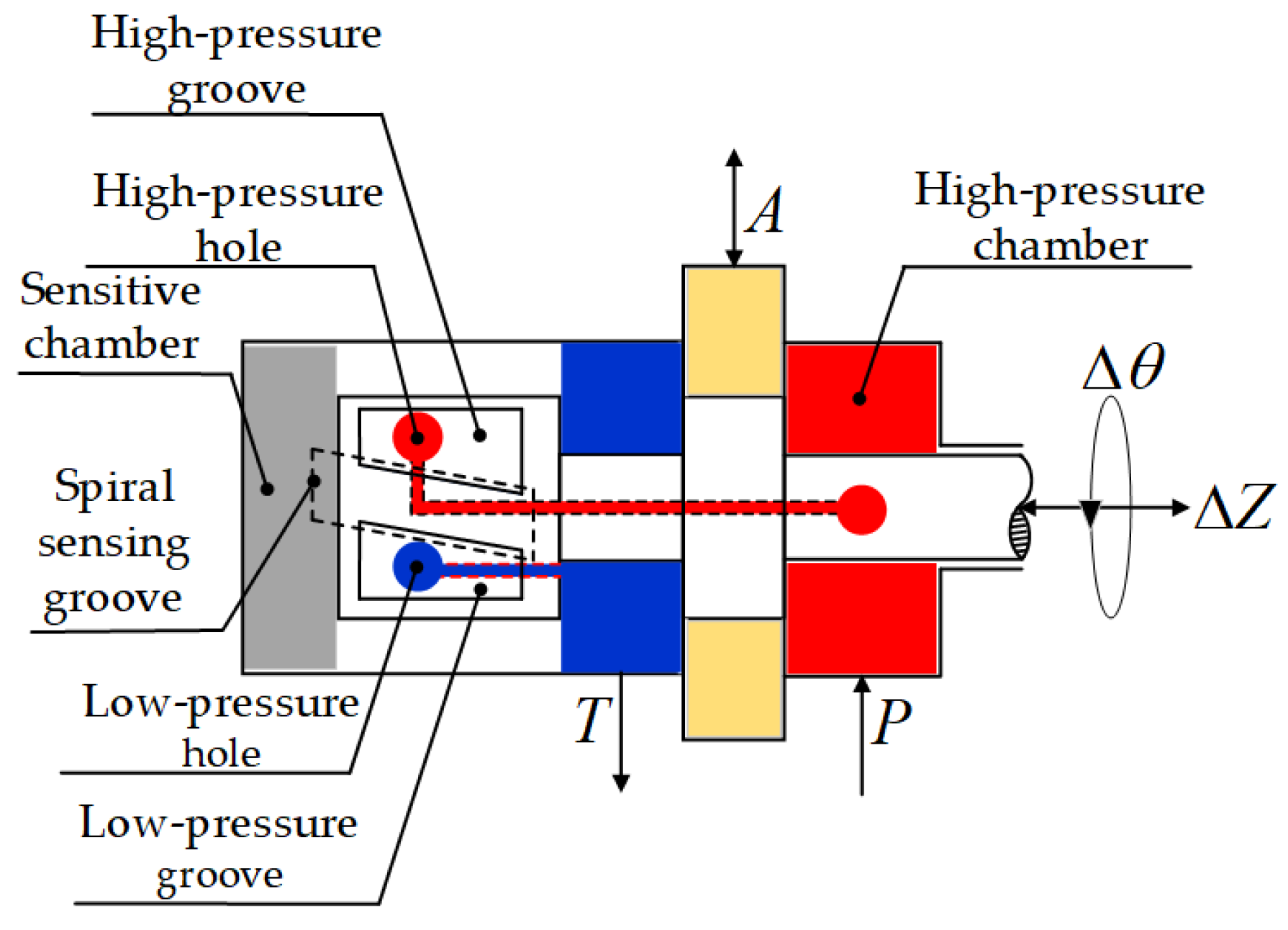 Machines 11 00343 g001 Machines 11 00343 g001