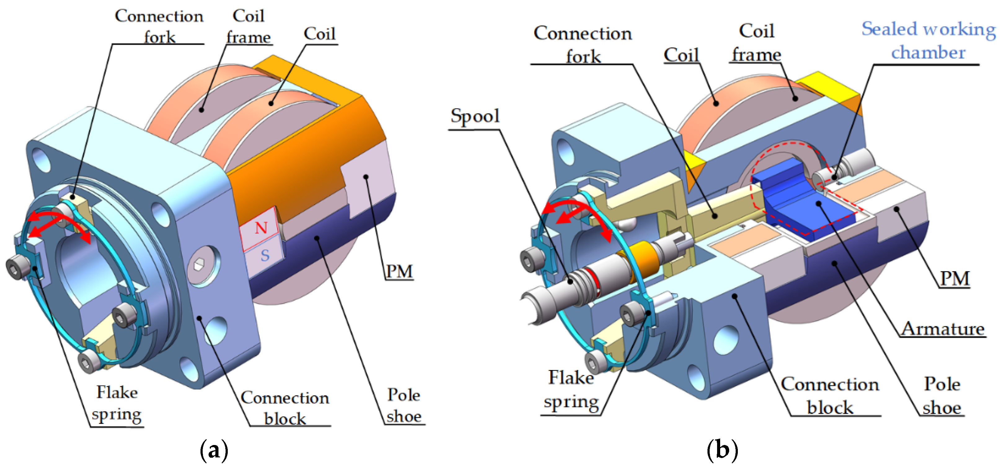 Machines 11 00343 g002 Machines 11 00343 g002