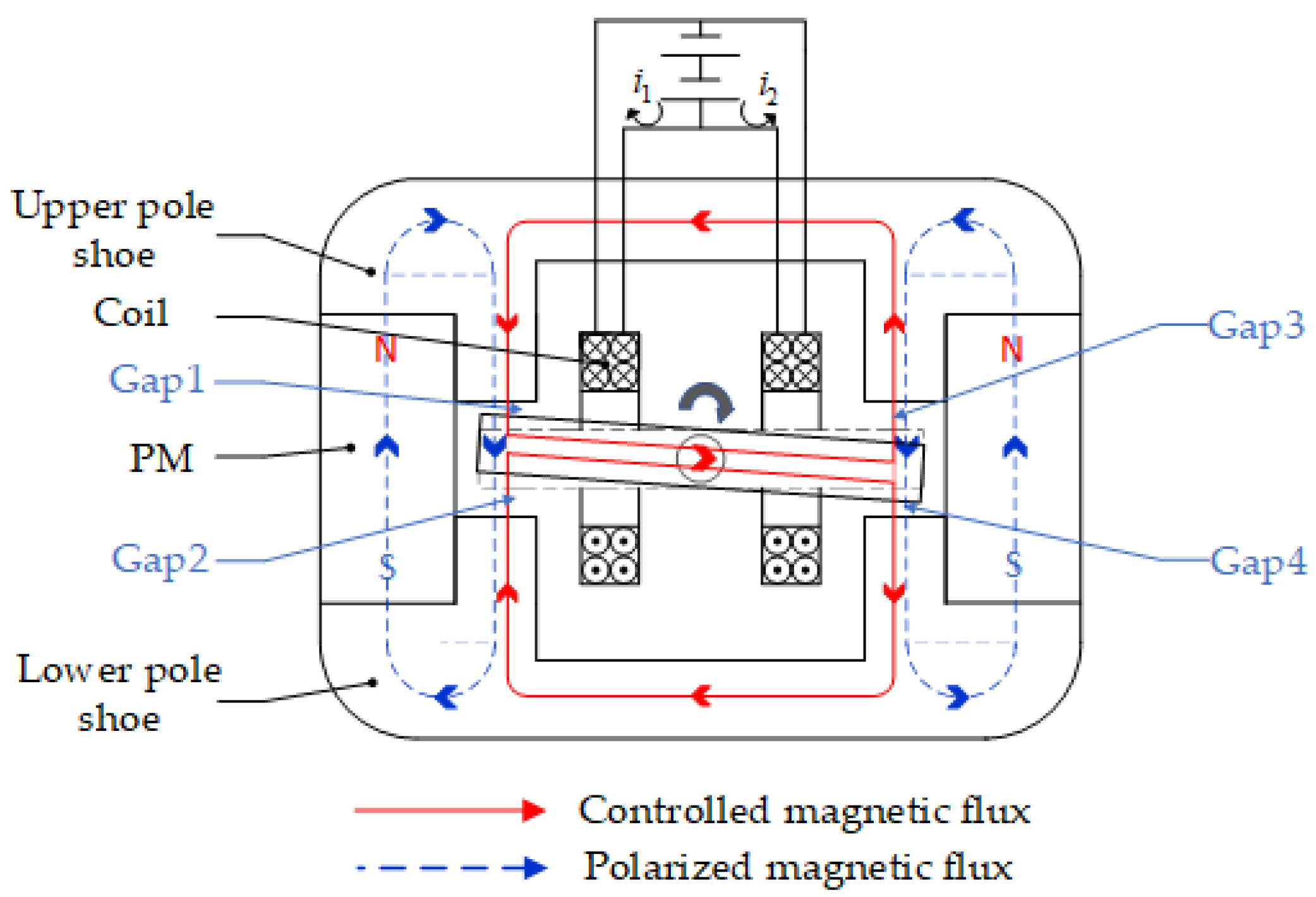 Machines 11 00343 g003 Machines 11 00343 g003
