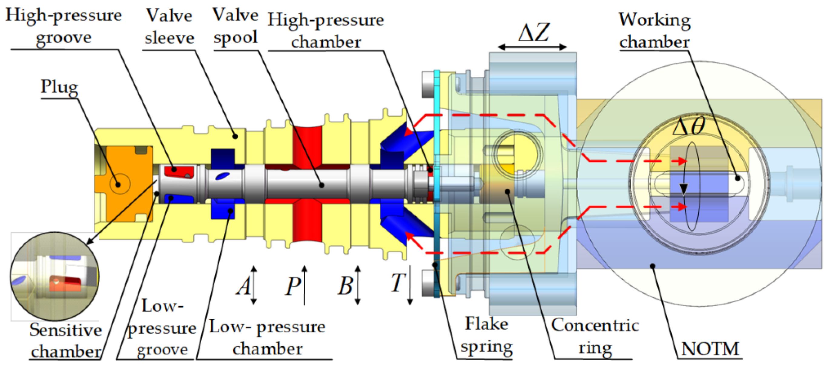 Machines 11 00343 g005 Machines 11 00343 g005