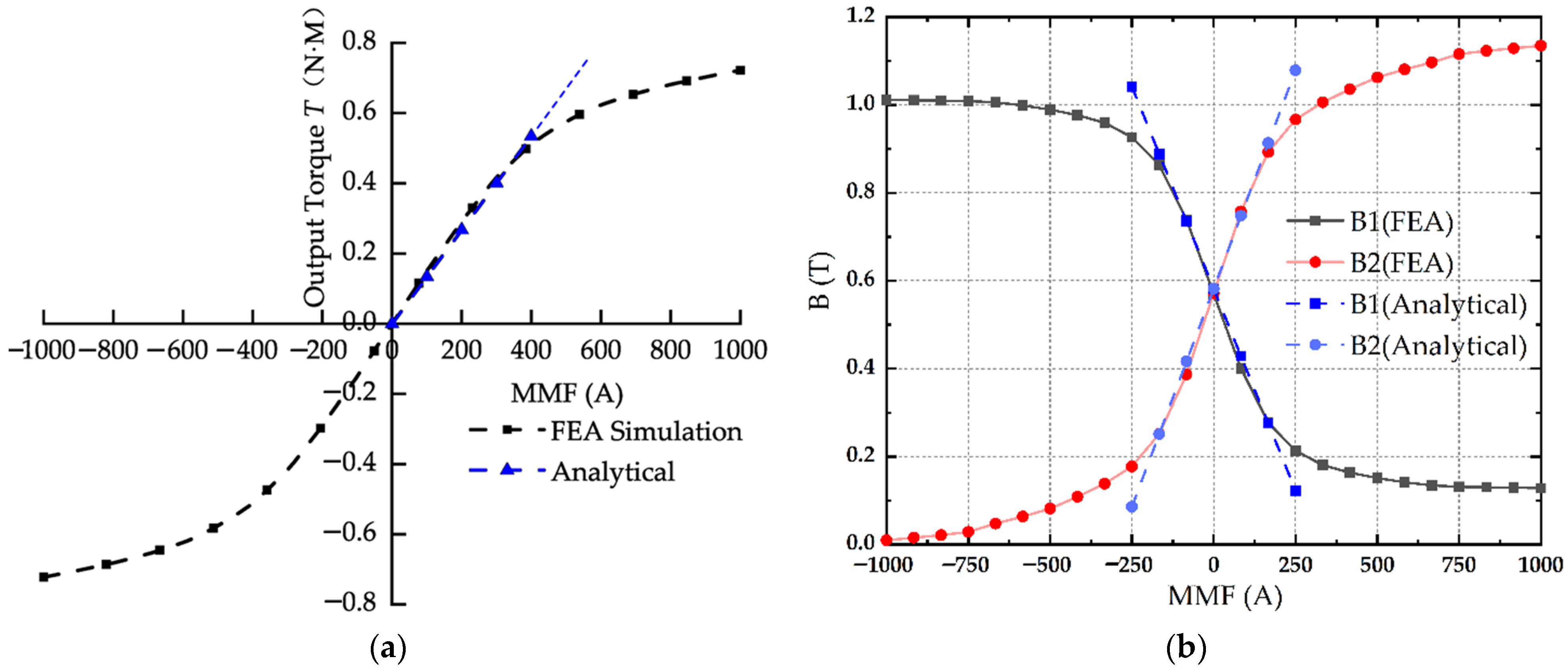 Machines 11 00343 g010 Machines 11 00343 g010