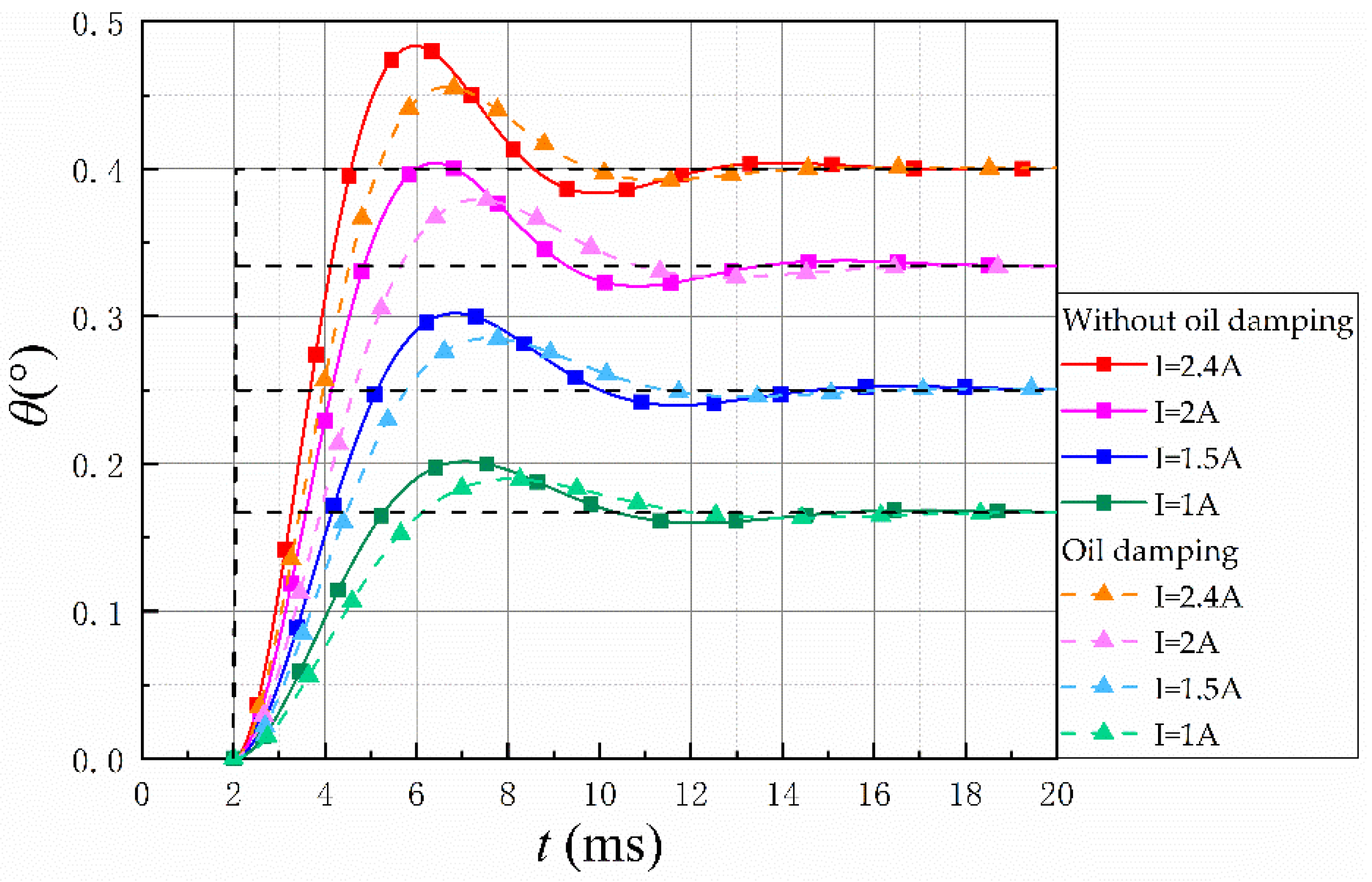 Machines 11 00343 g011 Machines 11 00343 g011