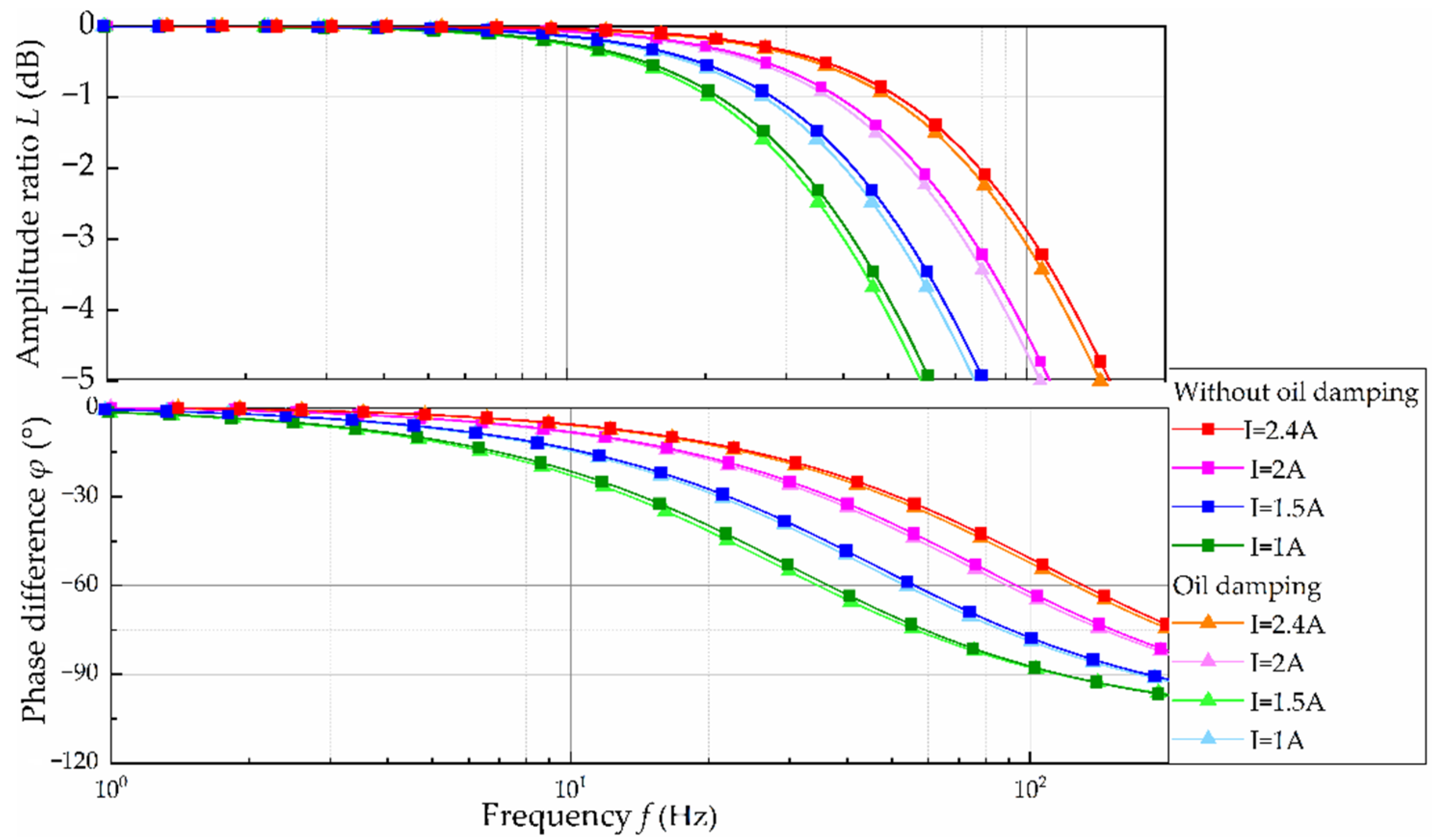 Machines 11 00343 g012 Machines 11 00343 g012