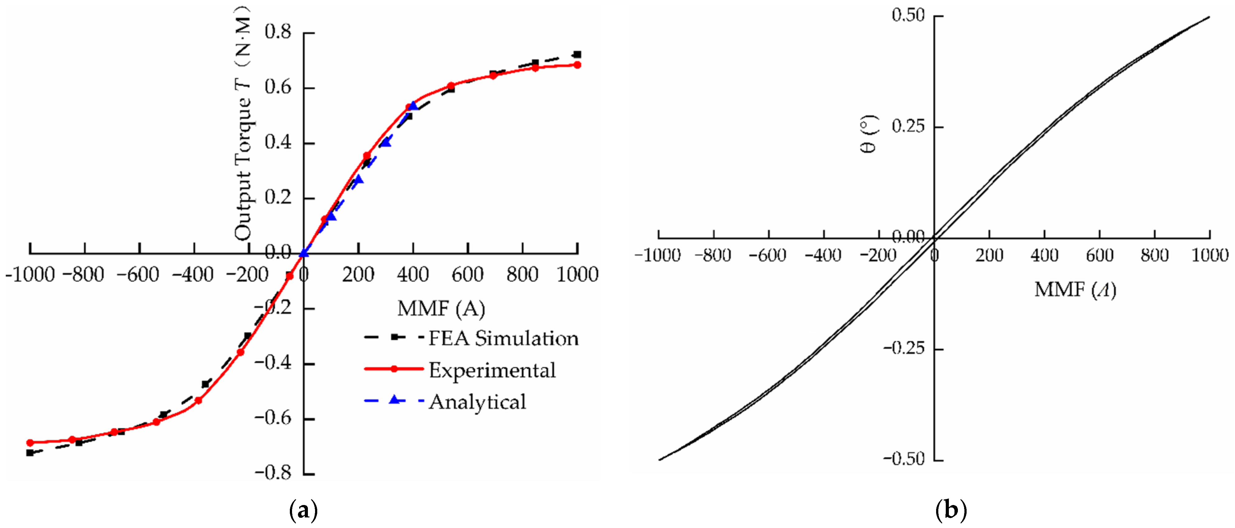 Machines 11 00343 g018a Machines 11 00343 g018a