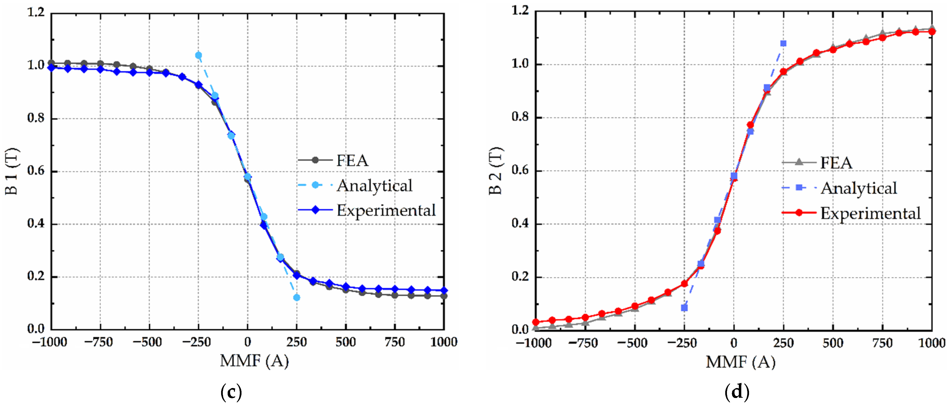 Machines 11 00343 g018b Machines 11 00343 g018b