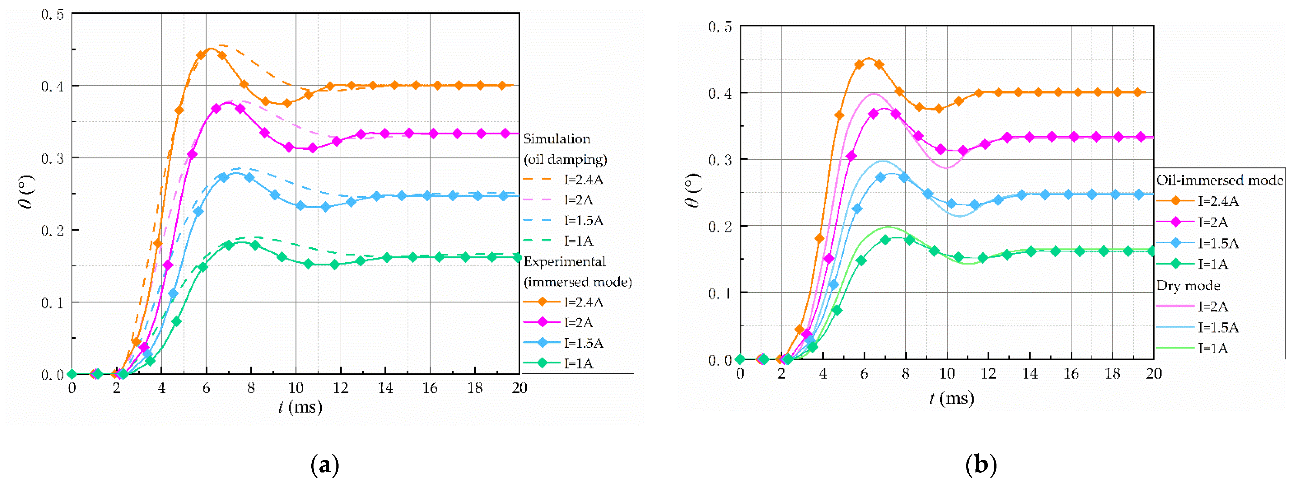 Machines 11 00343 g019 Machines 11 00343 g019