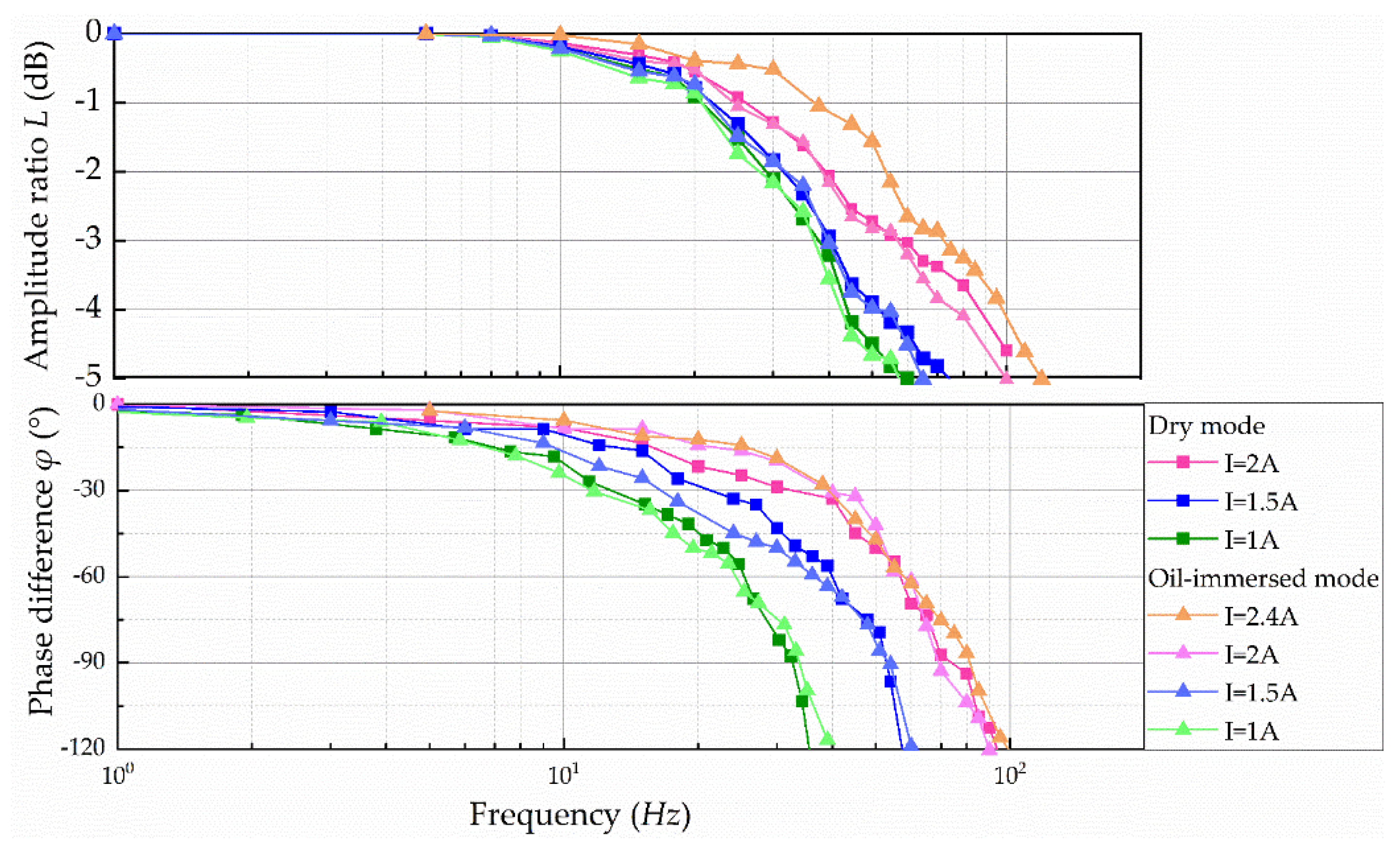 Machines 11 00343 g020 Machines 11 00343 g020