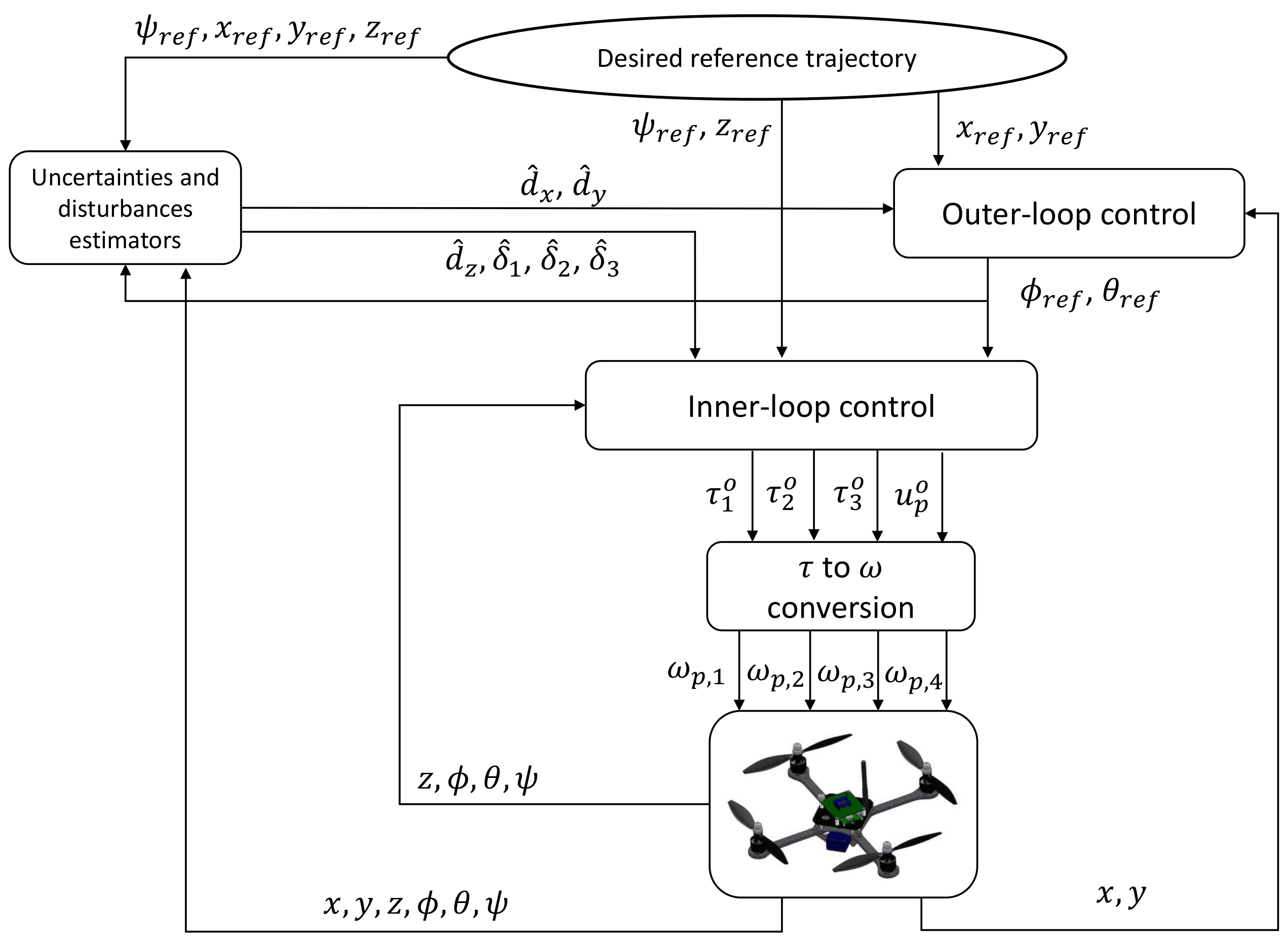 Machines 11 00352 g002