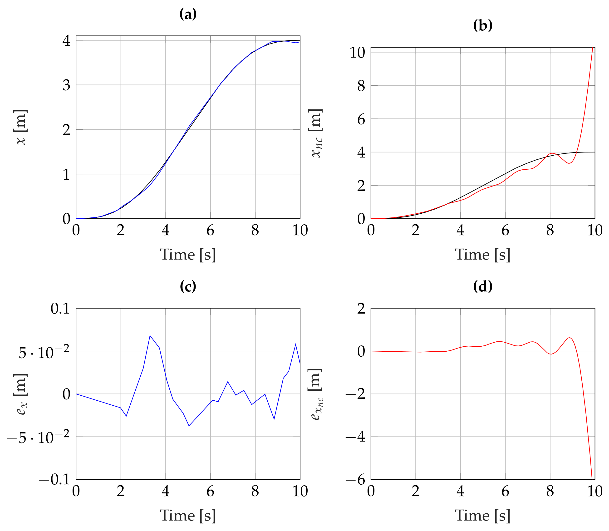 Machines 11 00352 g005