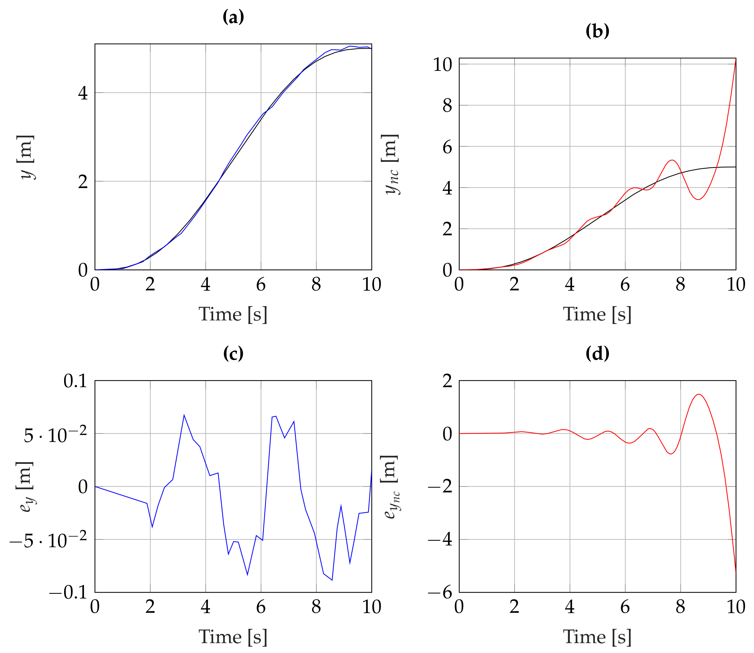 Machines 11 00352 g006