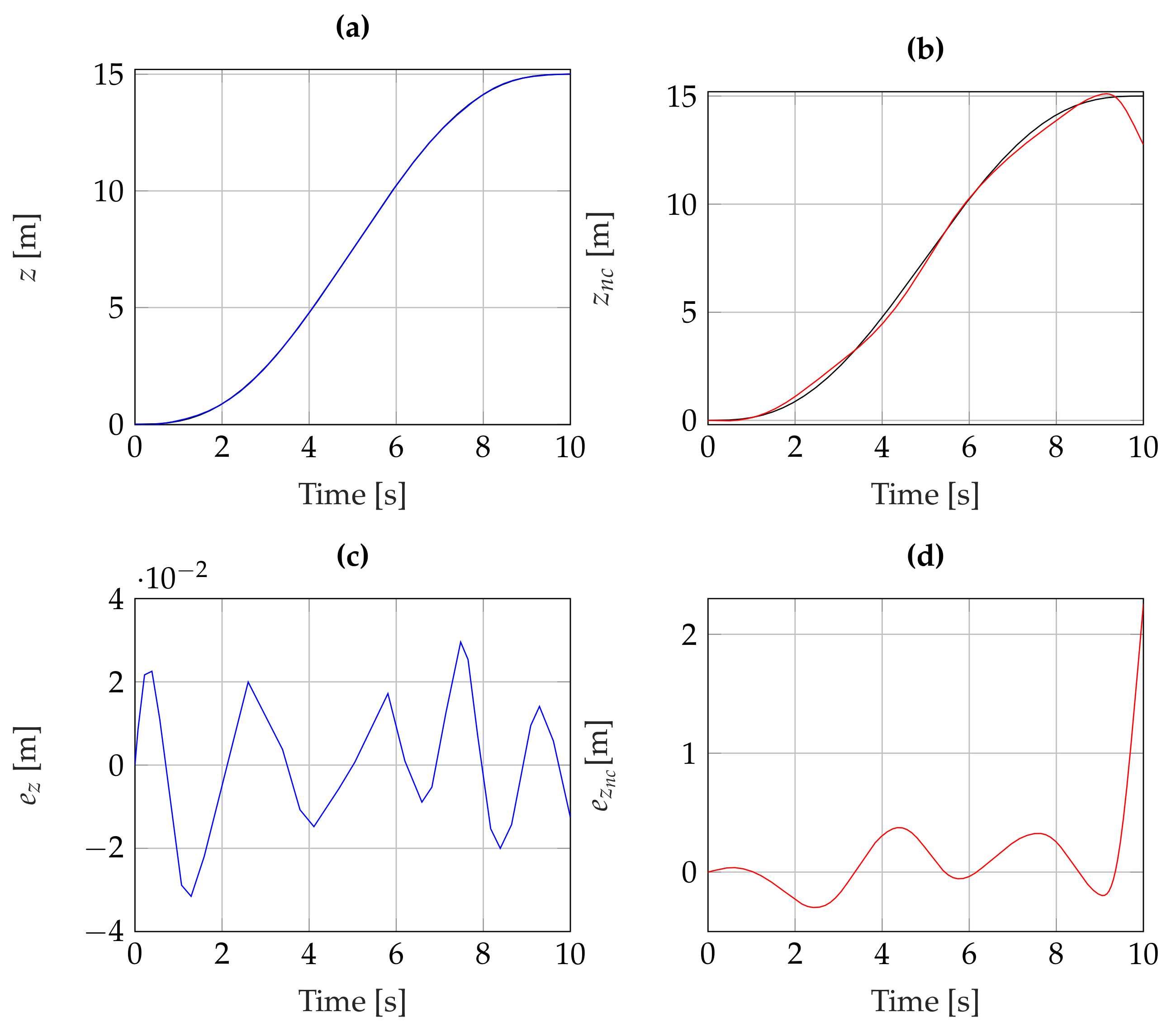Machines 11 00352 g007