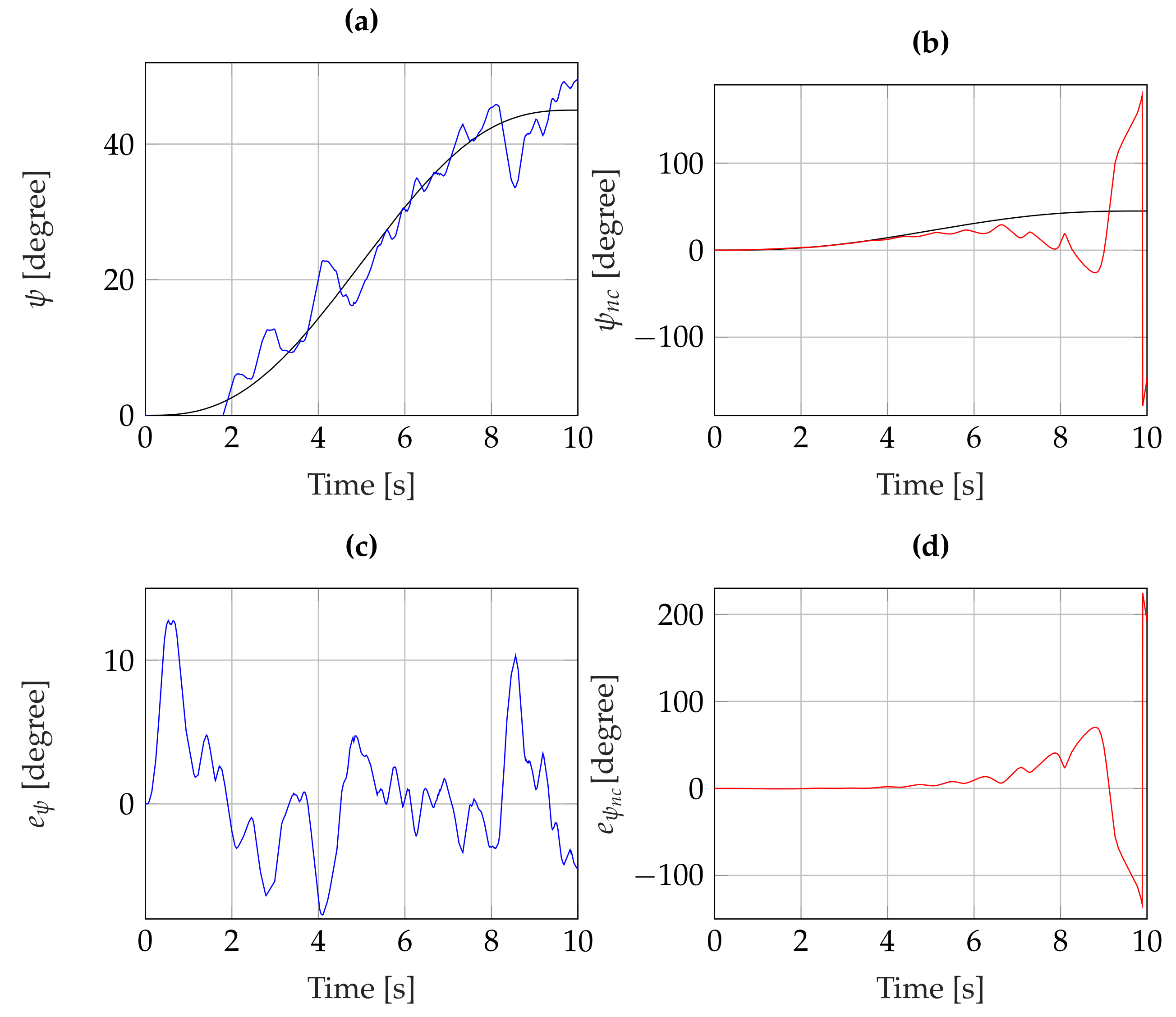Machines 11 00352 g008