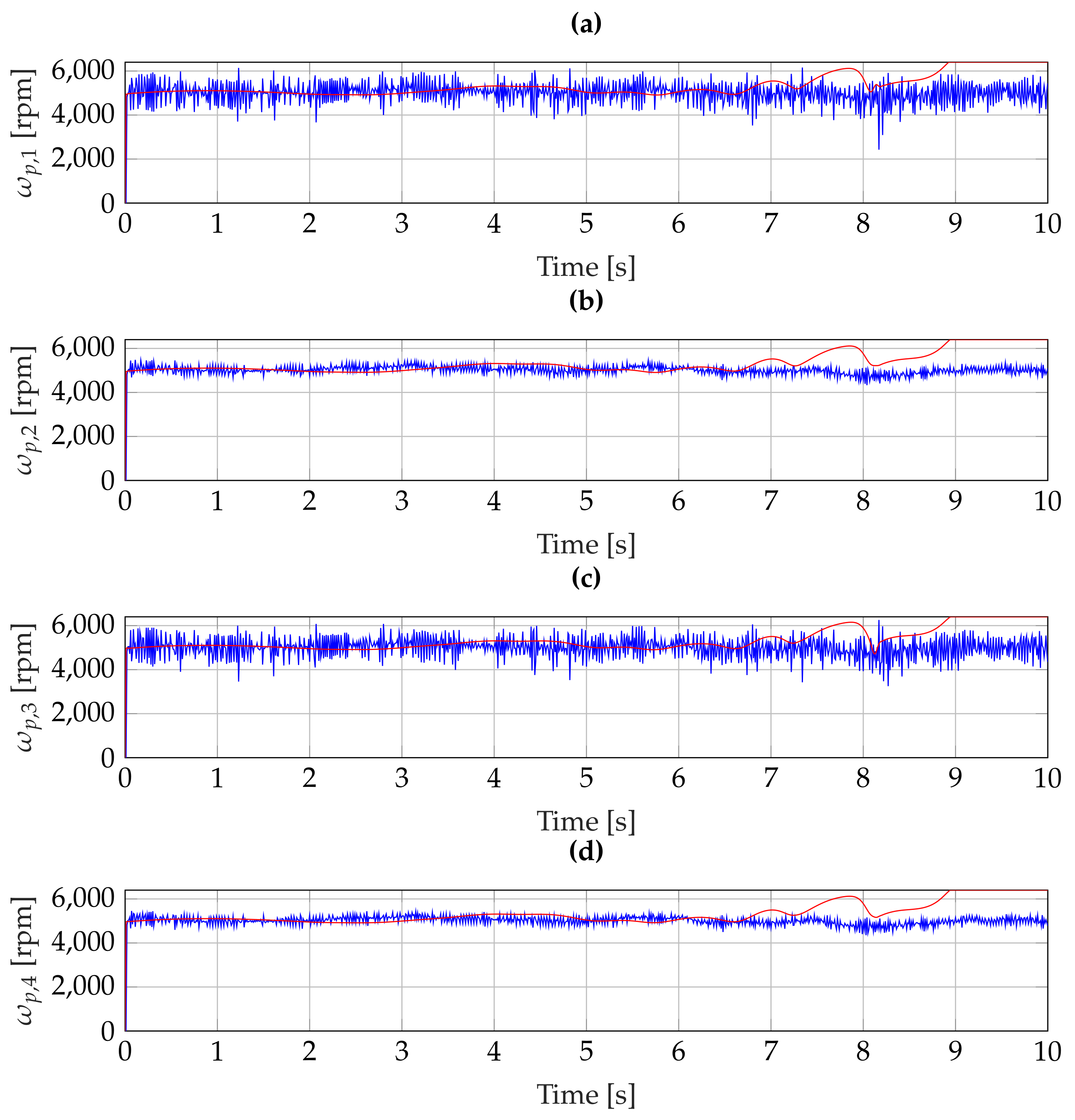 Machines 11 00352 g009