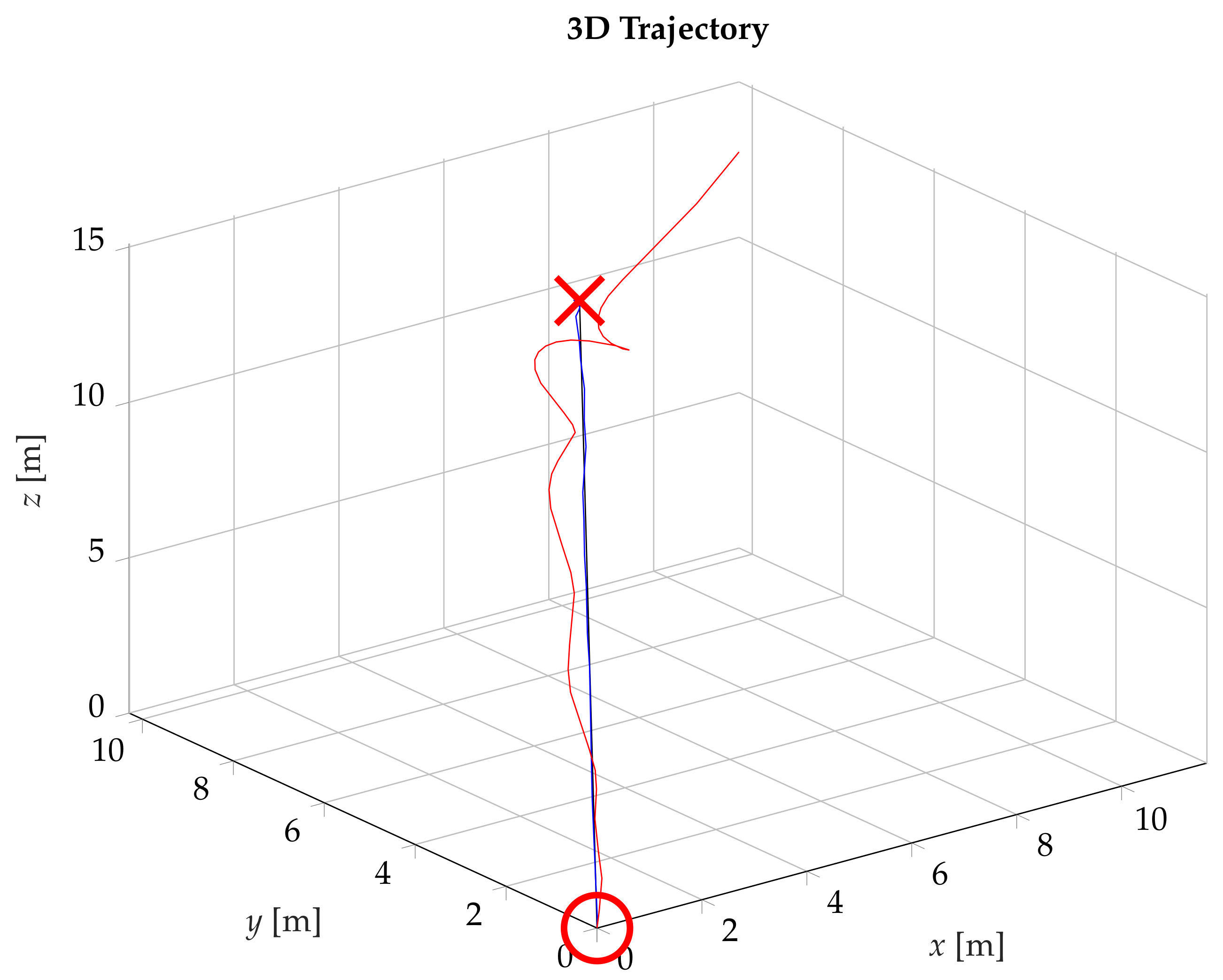 Machines 11 00352 g010