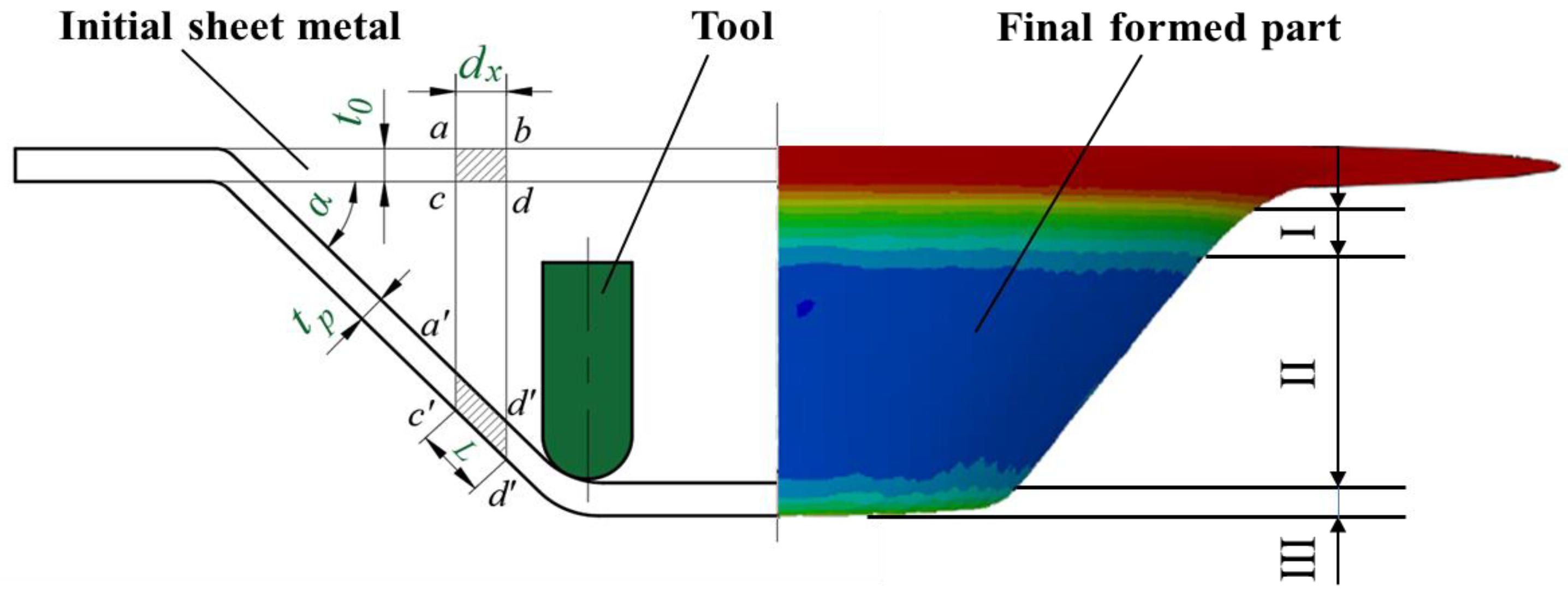 Machines 11 00353 g002