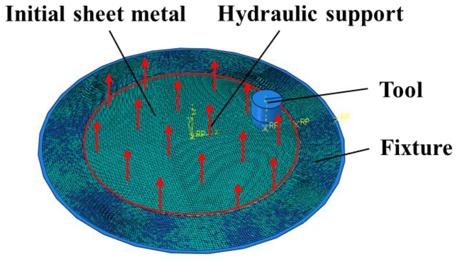 Machines 11 00353 g003