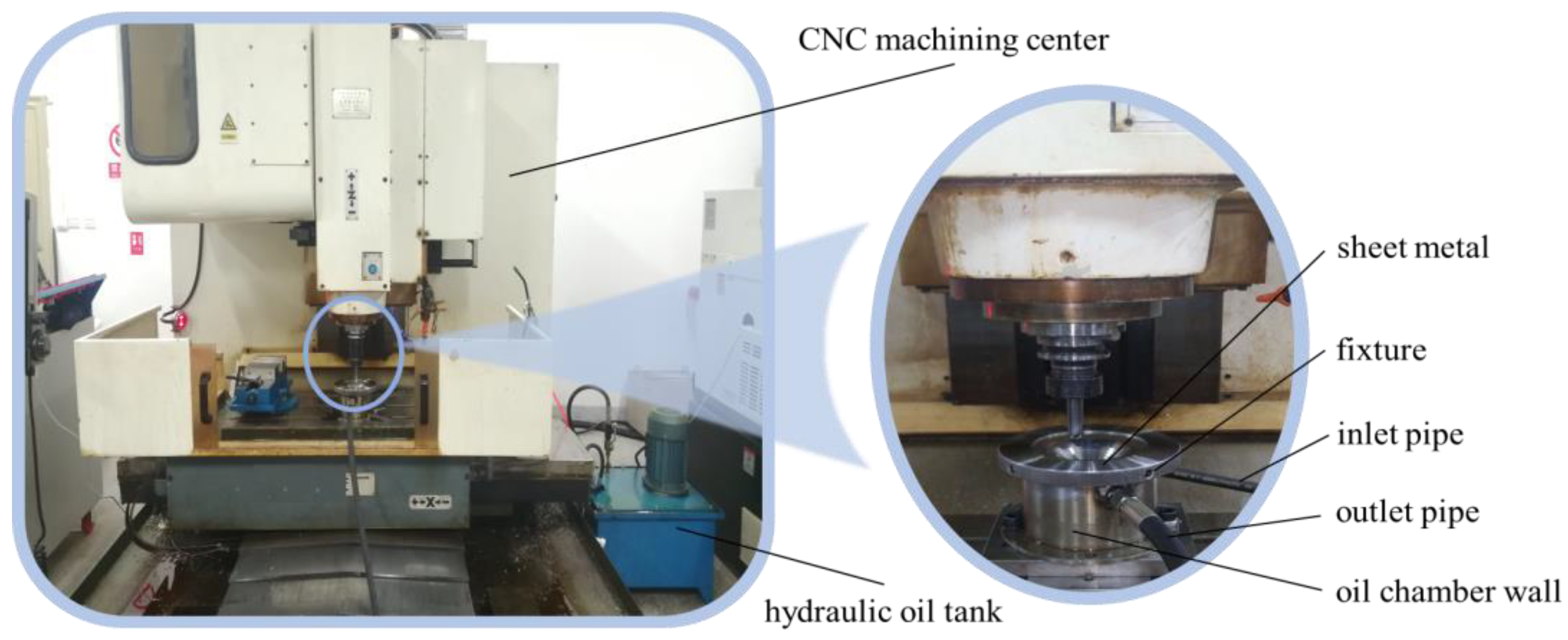 Machines 11 00353 g007