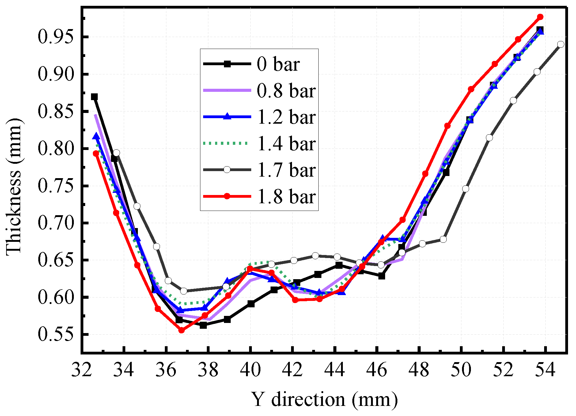 Machines 11 00353 g013