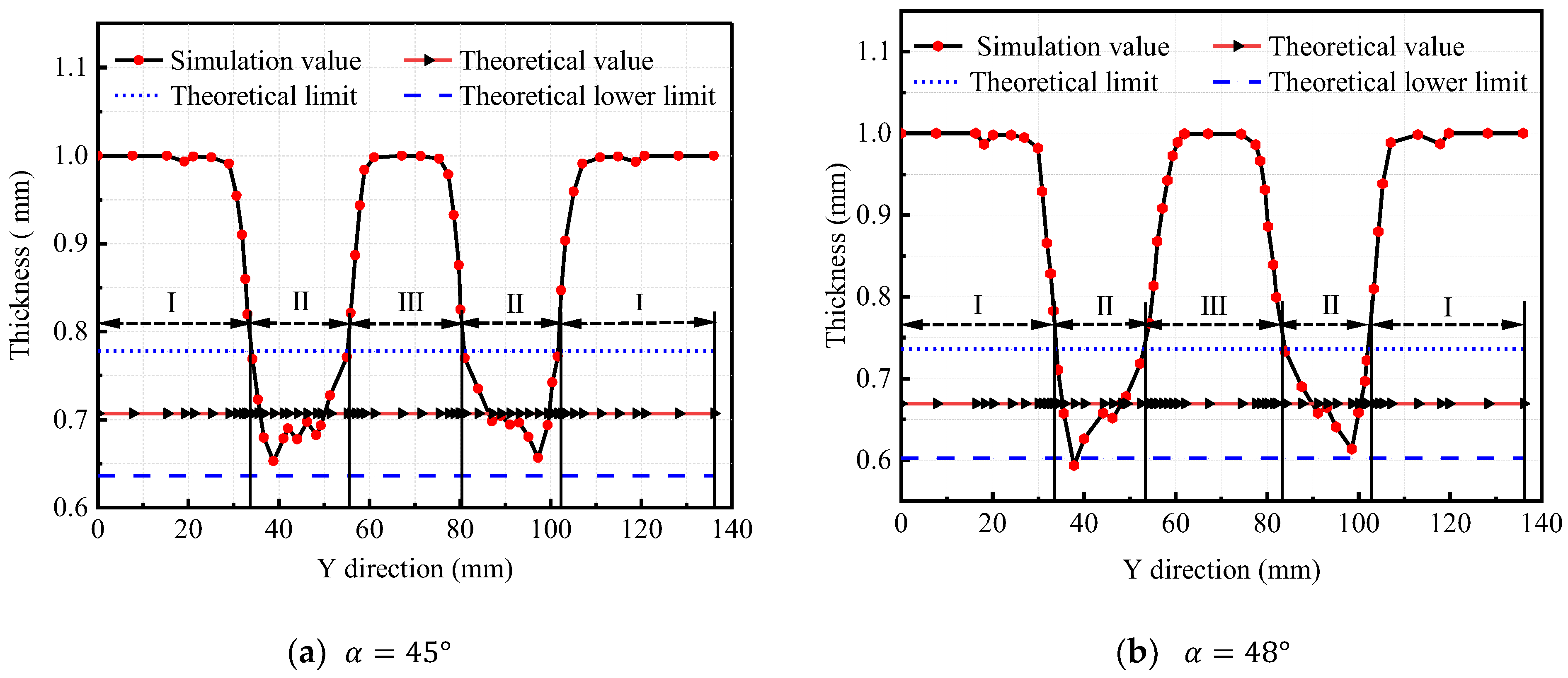 Machines 11 00353 g016