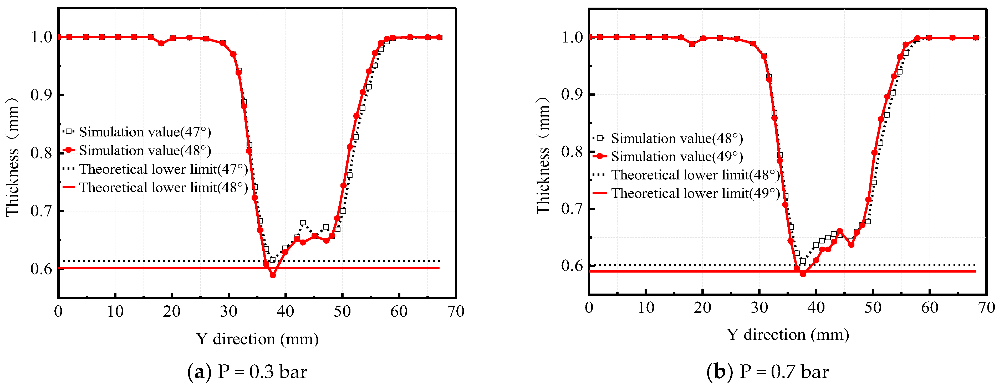 Machines 11 00353 g018