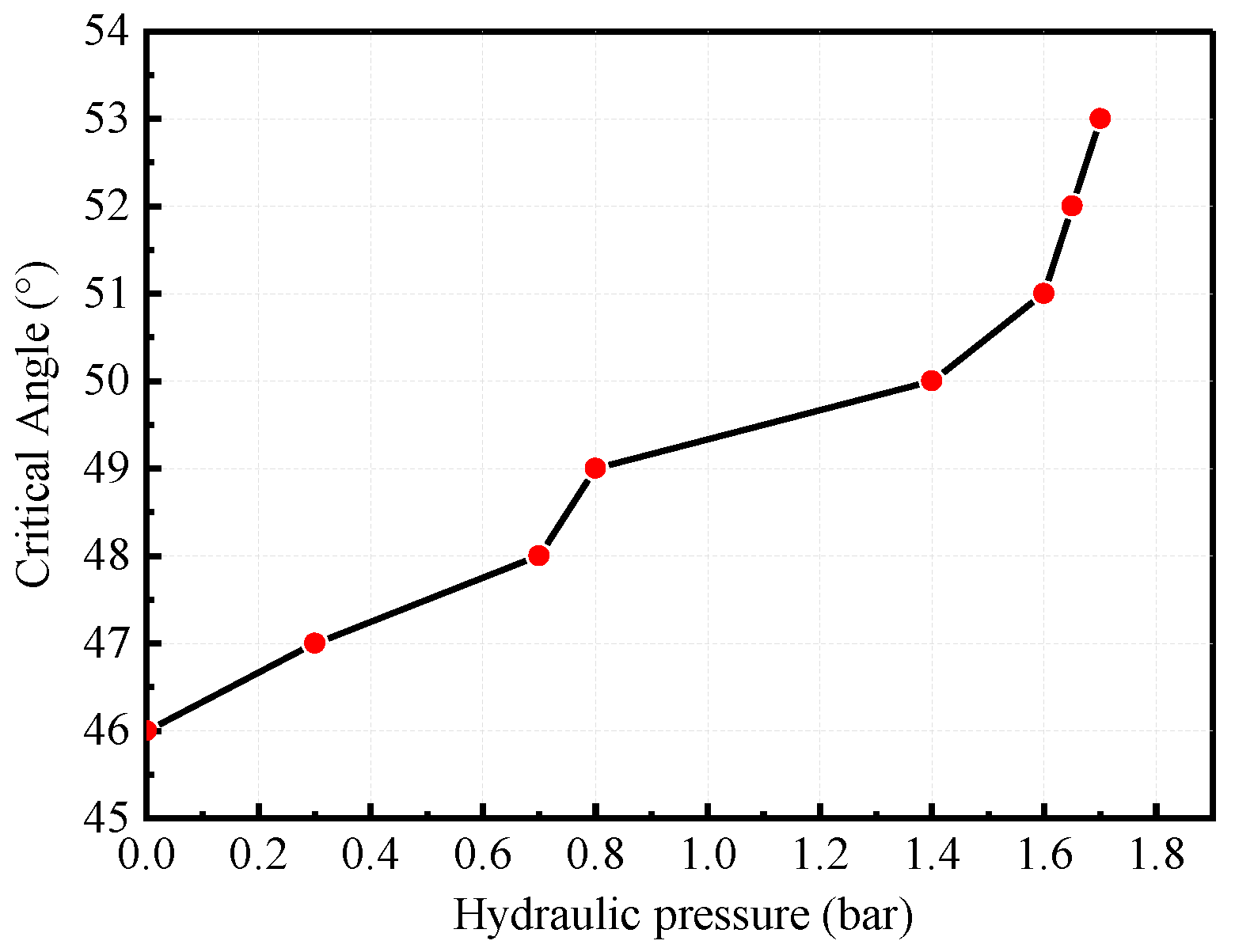 Machines 11 00353 g019